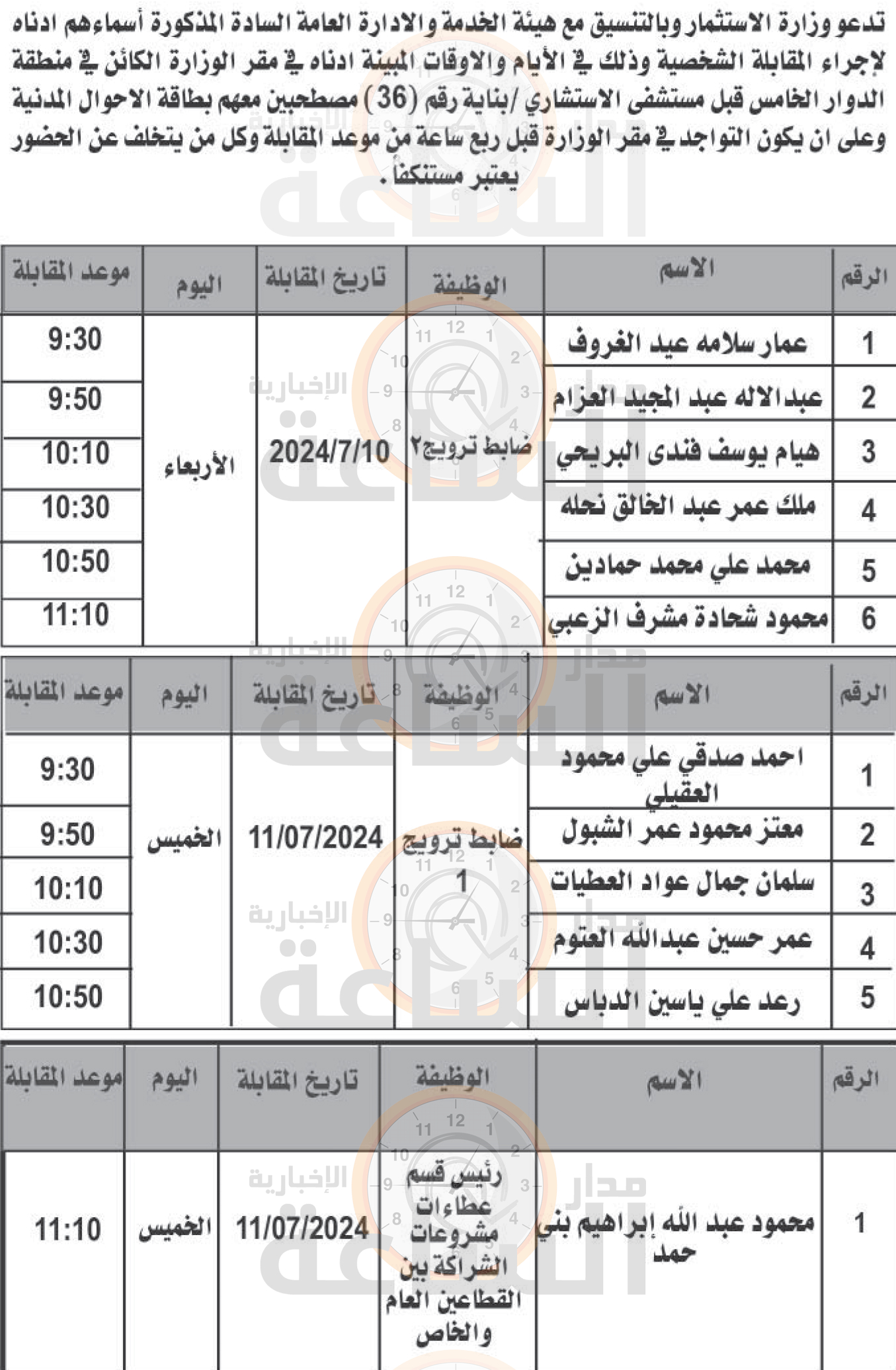 Madar Al-Saa Images 0.8717953544587111