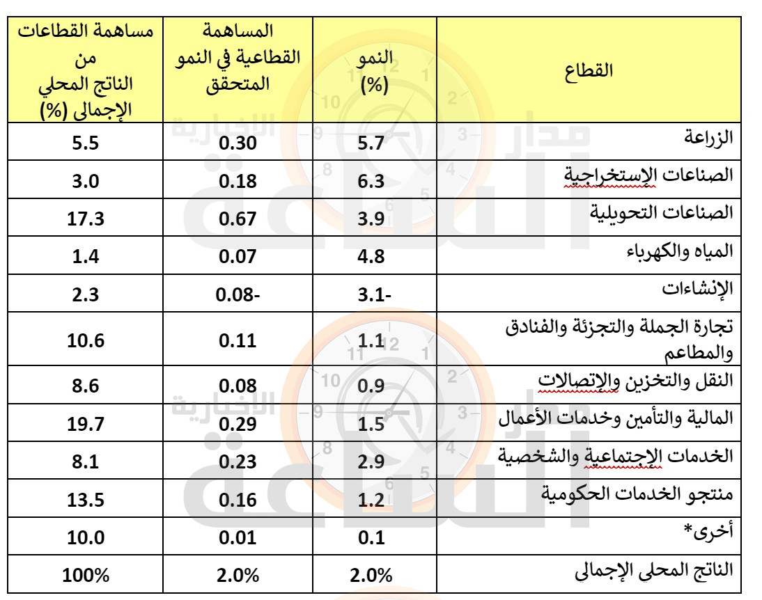 Madar Al-Saa Images 0.9205007839668304