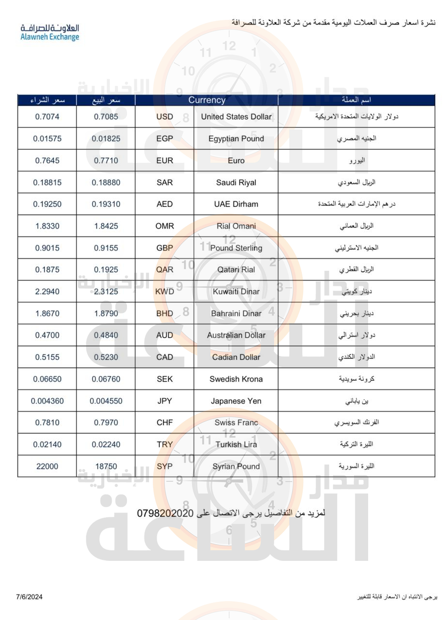 Madar Al-Saa Images 0.9808232826858037