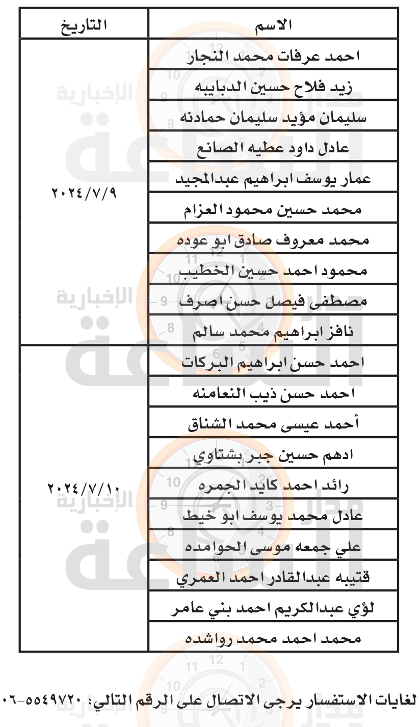 Madar Al-Saa Images 0.37806626946421185