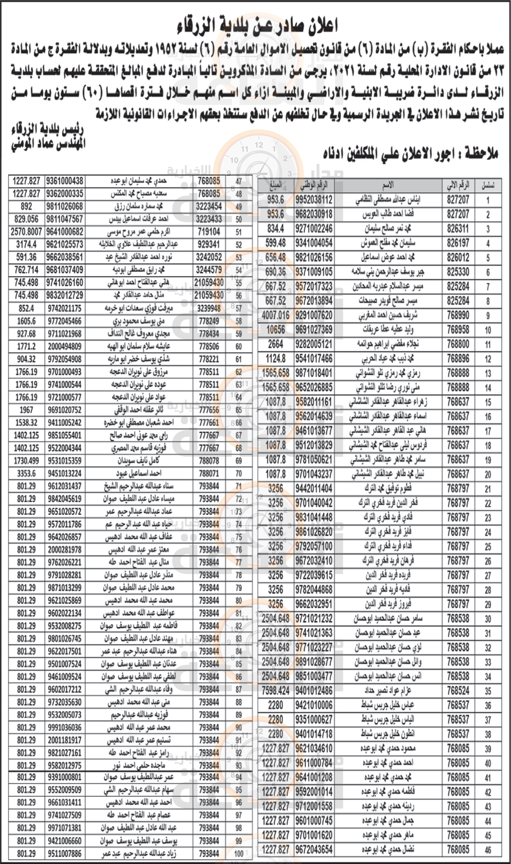 Madar Al-Saa Images 0.23073273794237825