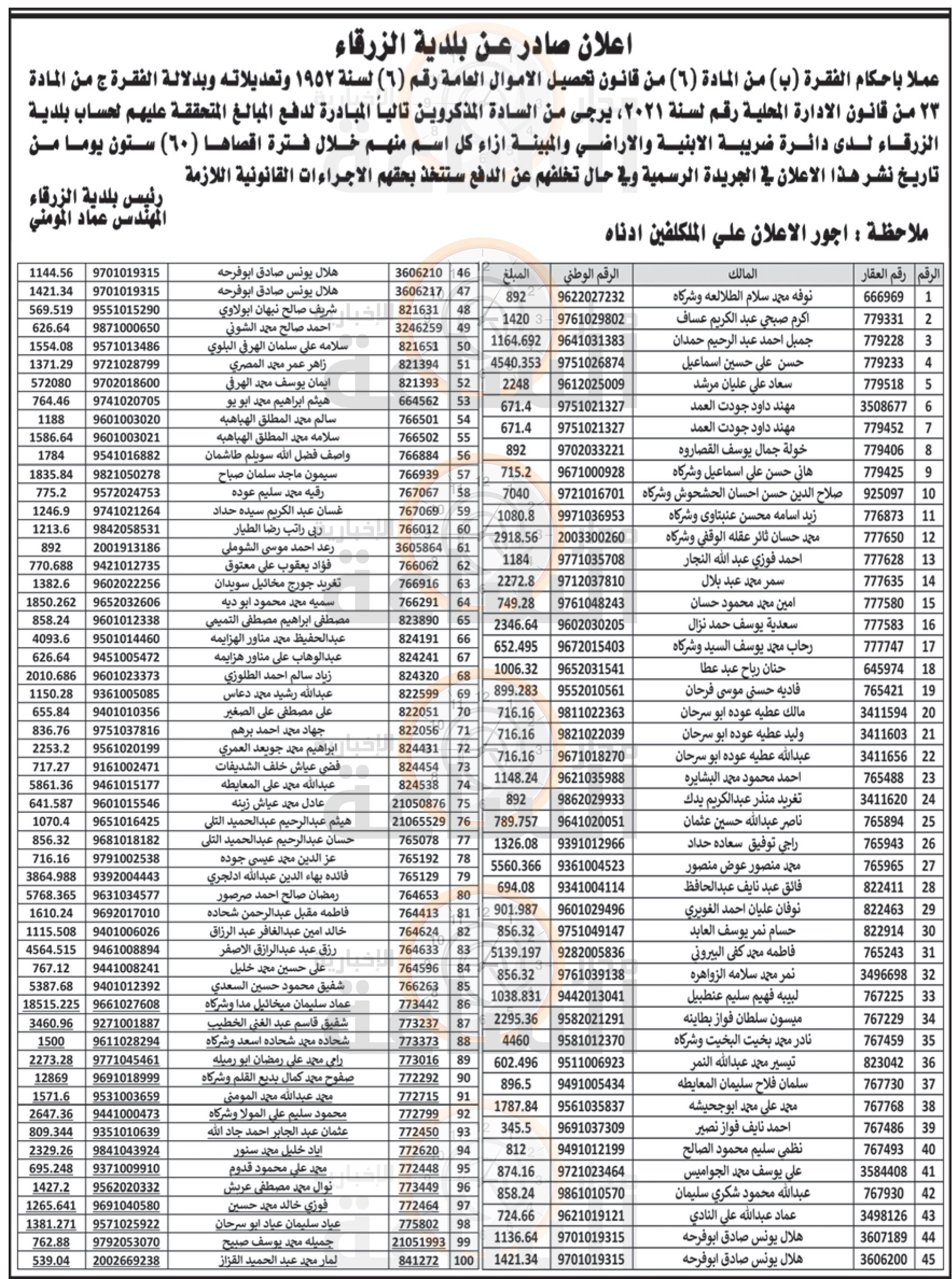 Madar Al-Saa Images 0.5342297876408961