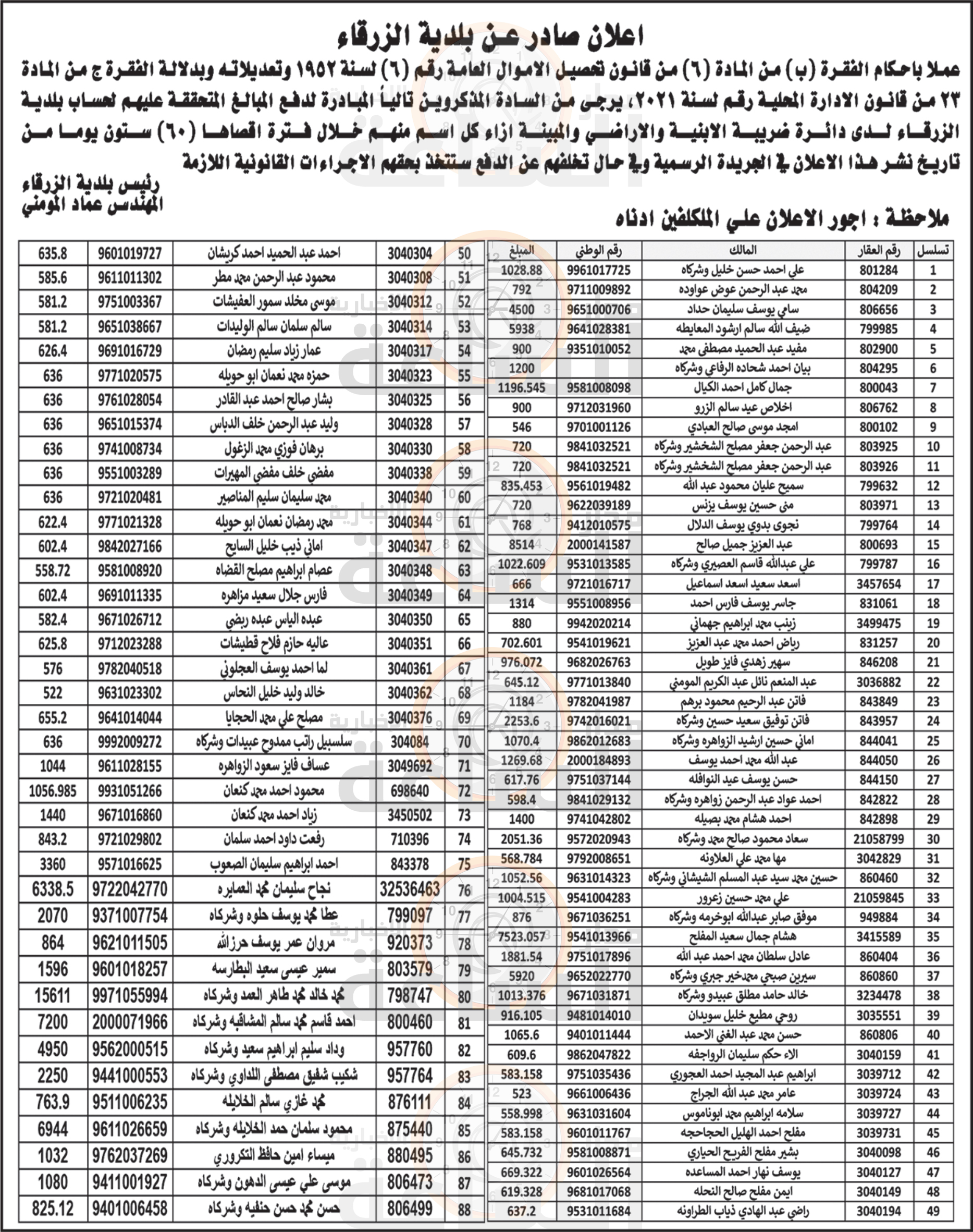 Madar Al-Saa Images 0.8738892457475285
