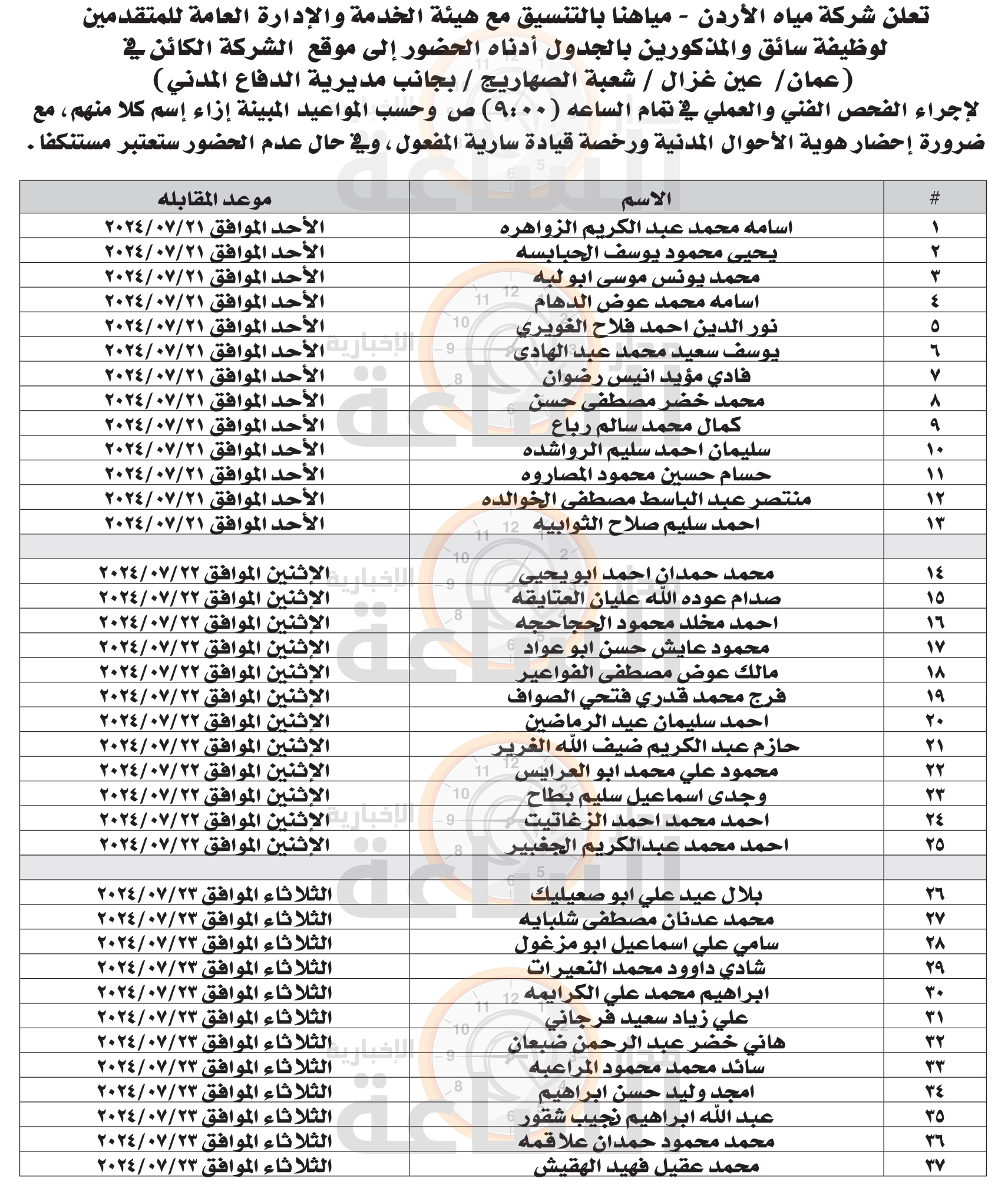 Madar Al-Saa Images 0.5164488645334939