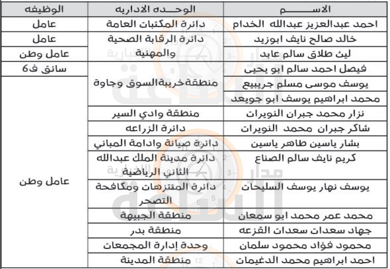 Madar Al-Saa Images 0.7079040789730391