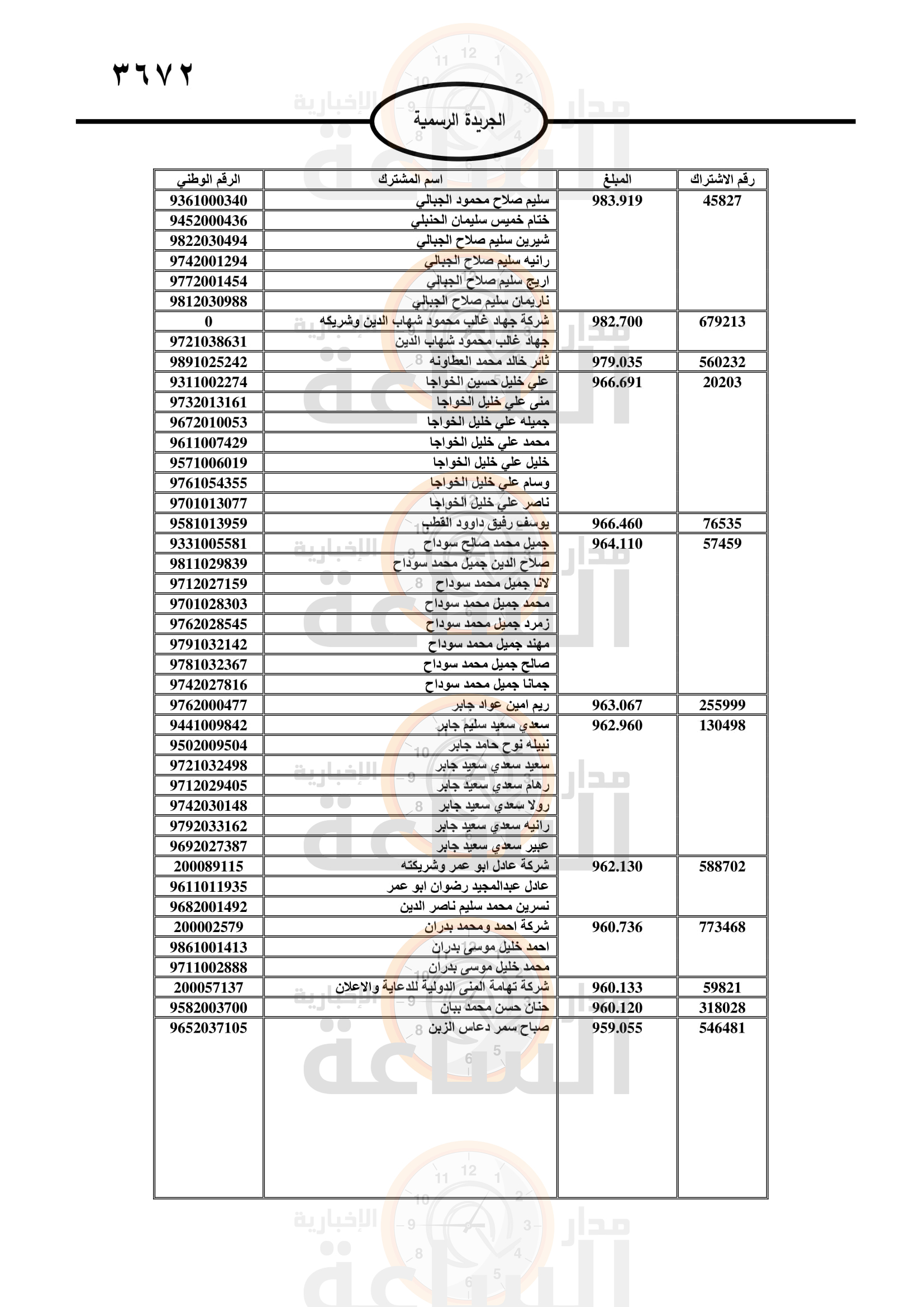 Madar Al-Saa Images 0.7675611446797905