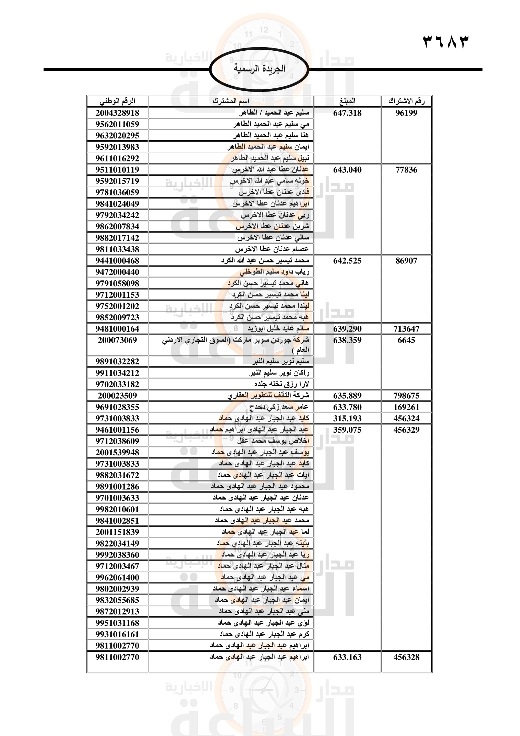 Madar Al-Saa Images 0.9325902573377876