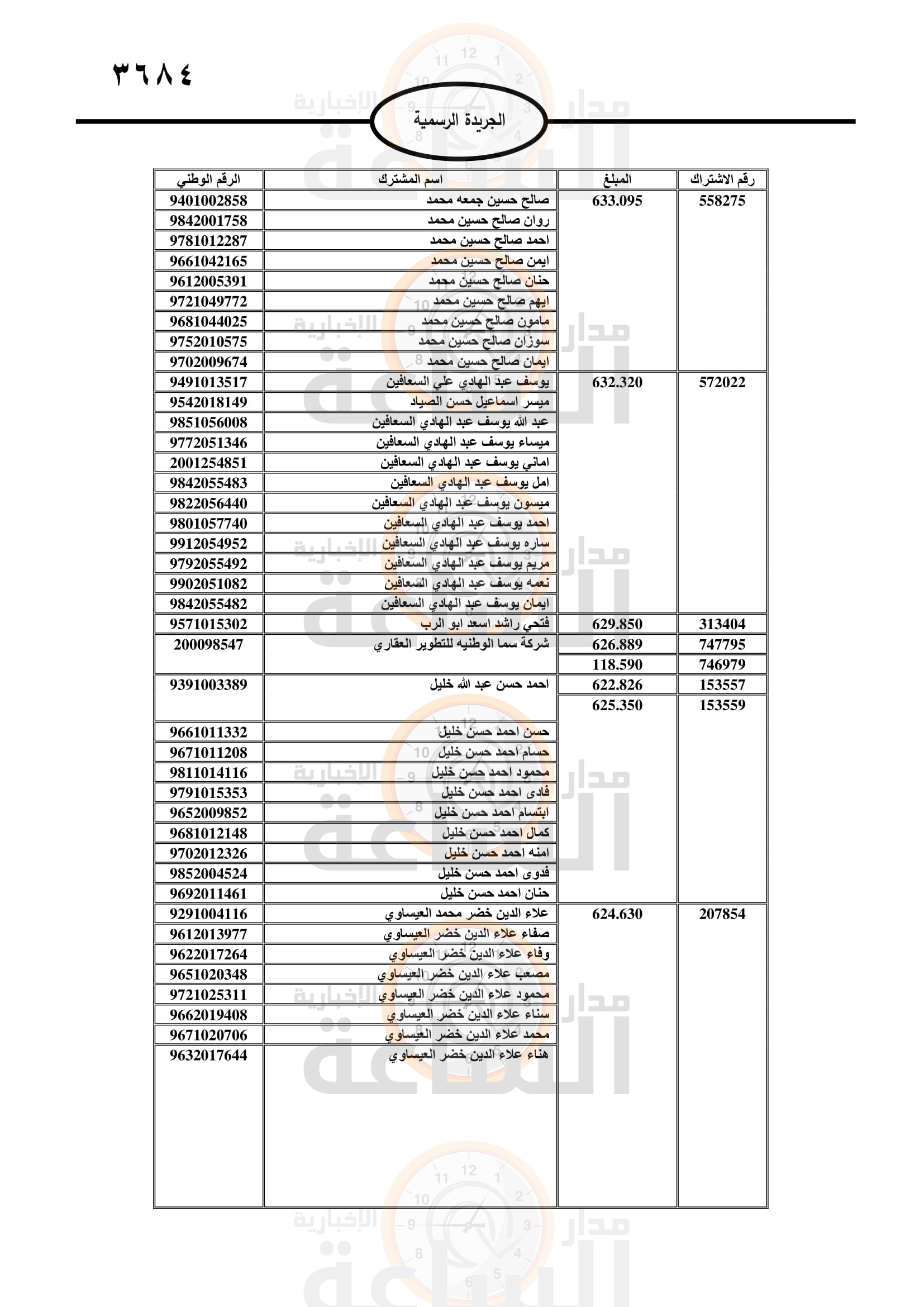 Madar Al-Saa Images 0.5858634625601411