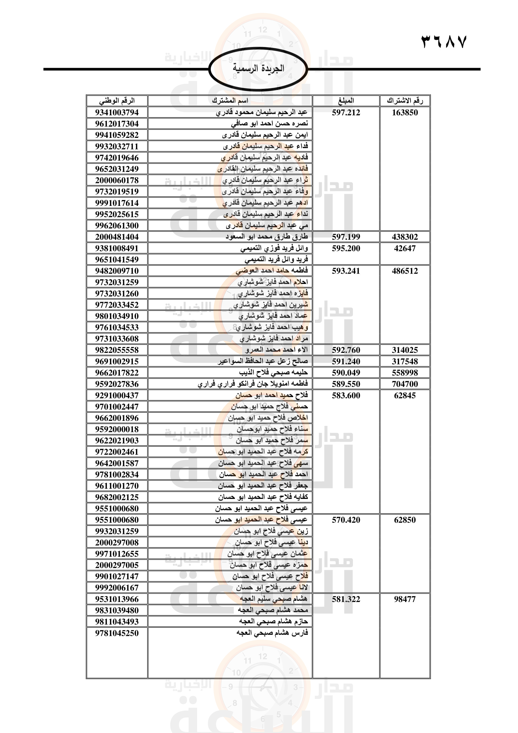 Madar Al-Saa Images 0.5474671790790526