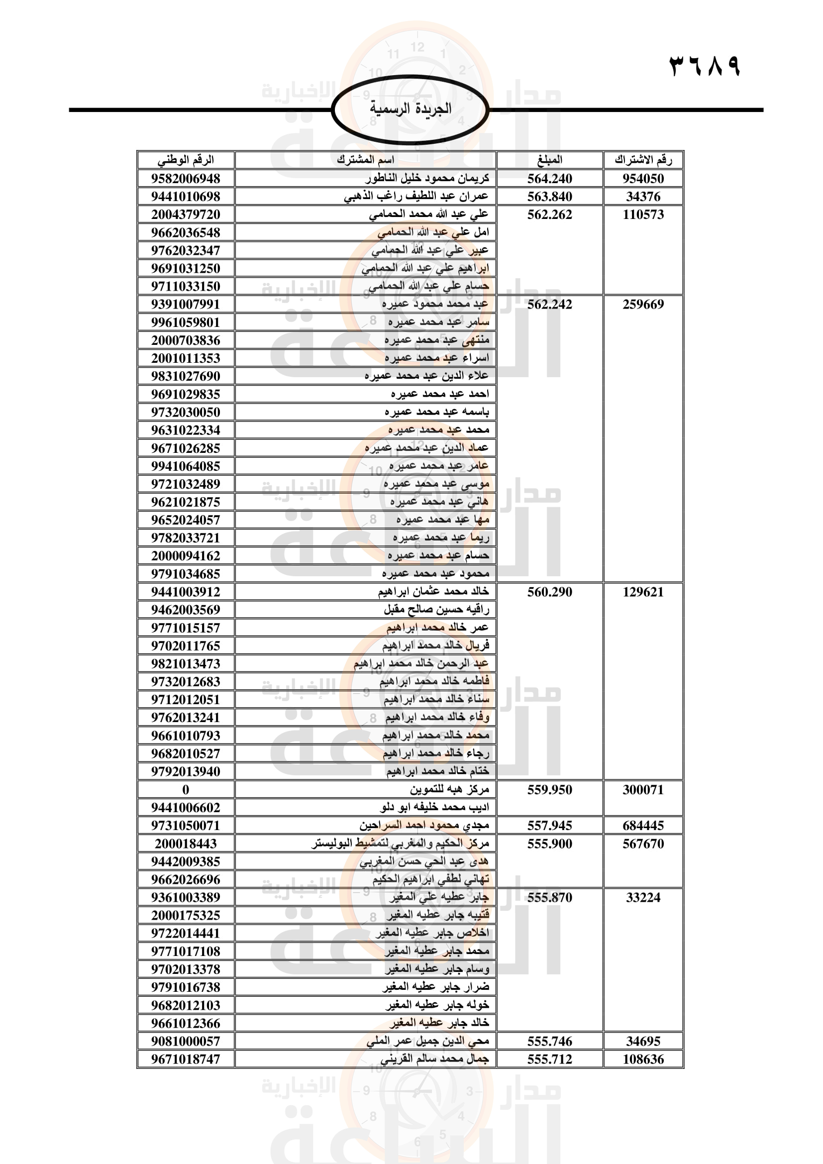 Madar Al-Saa Images 0.2040863889738278