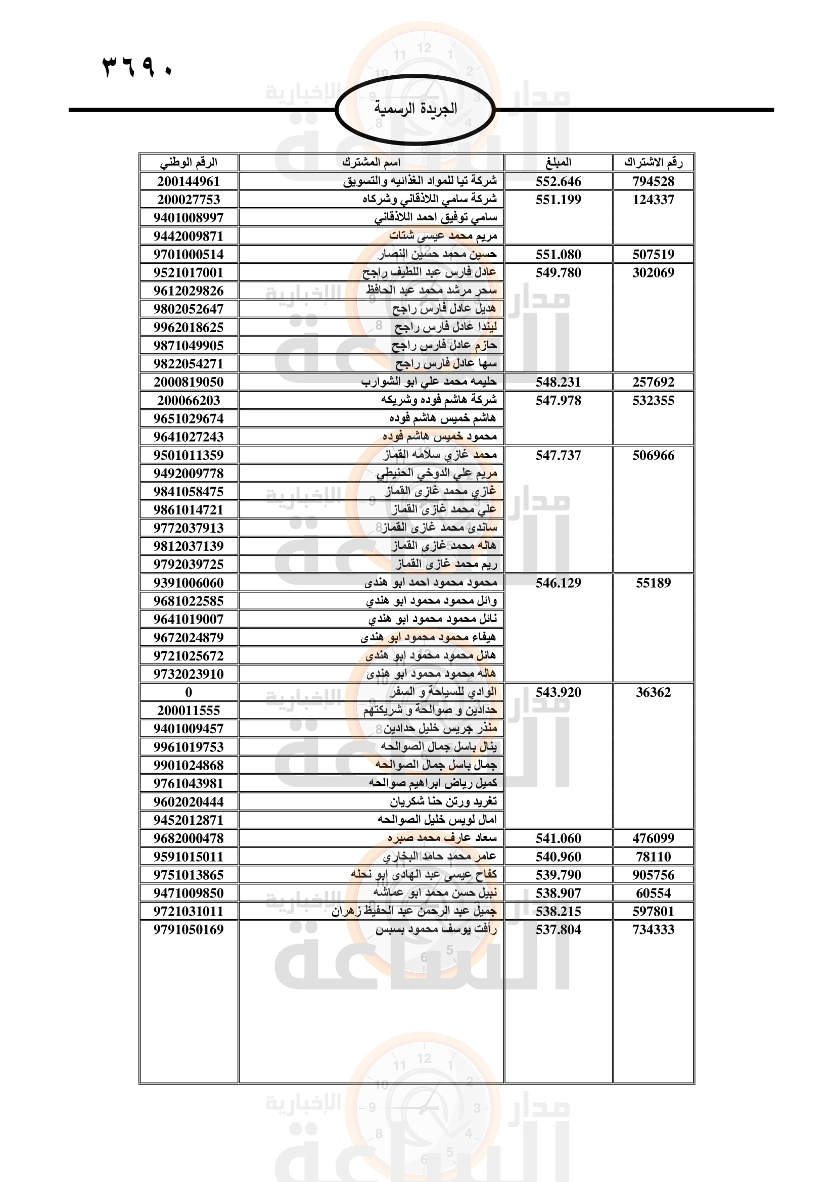 Madar Al-Saa Images 0.5609122163889955