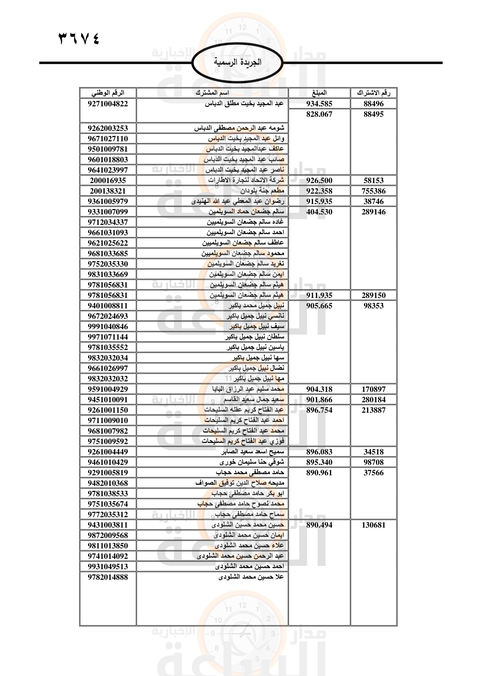 Madar Al-Saa Images 0.7510683012611088