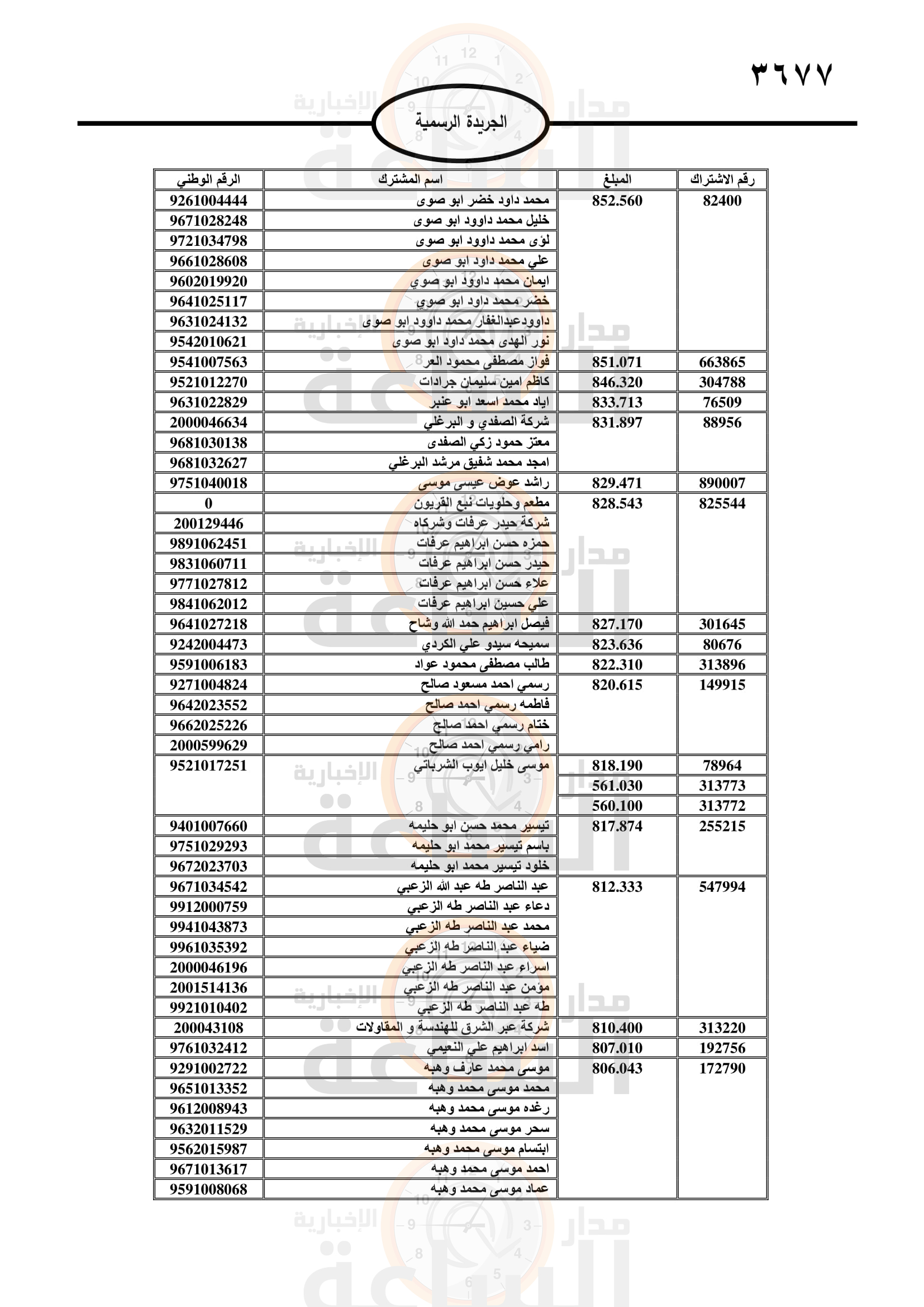 Madar Al-Saa Images 0.5916578149813994