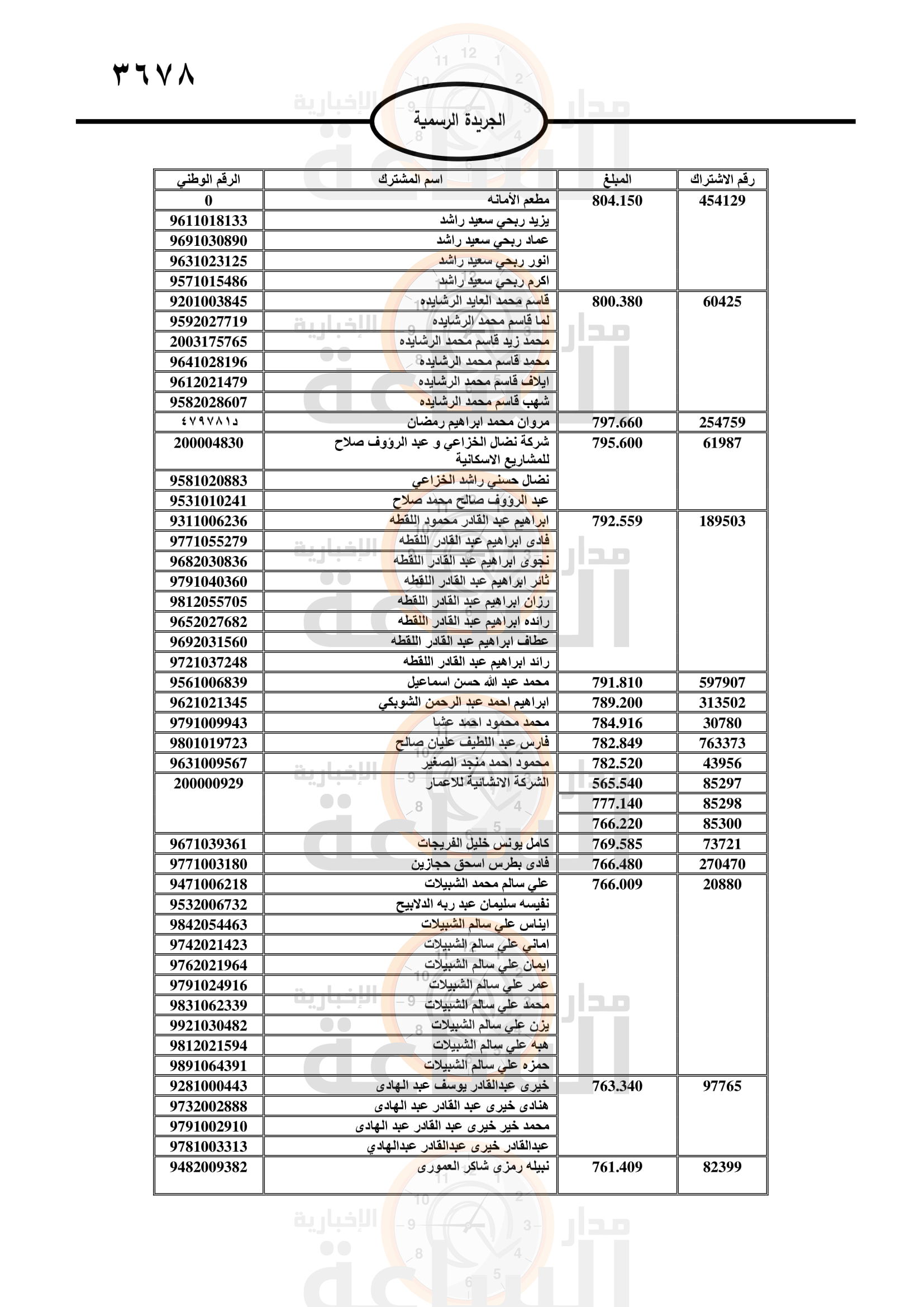 Madar Al-Saa Images 0.6536834752819154