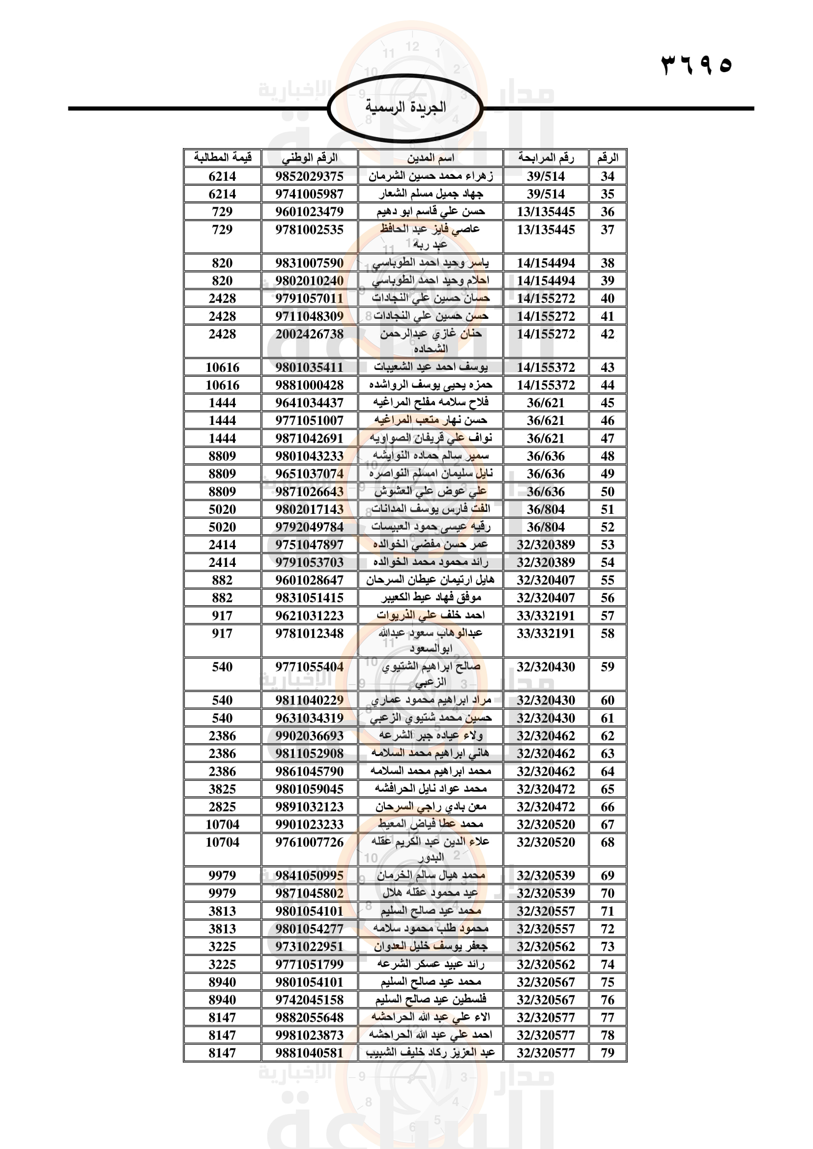 Madar Al-Saa Images 0.040312182544012254