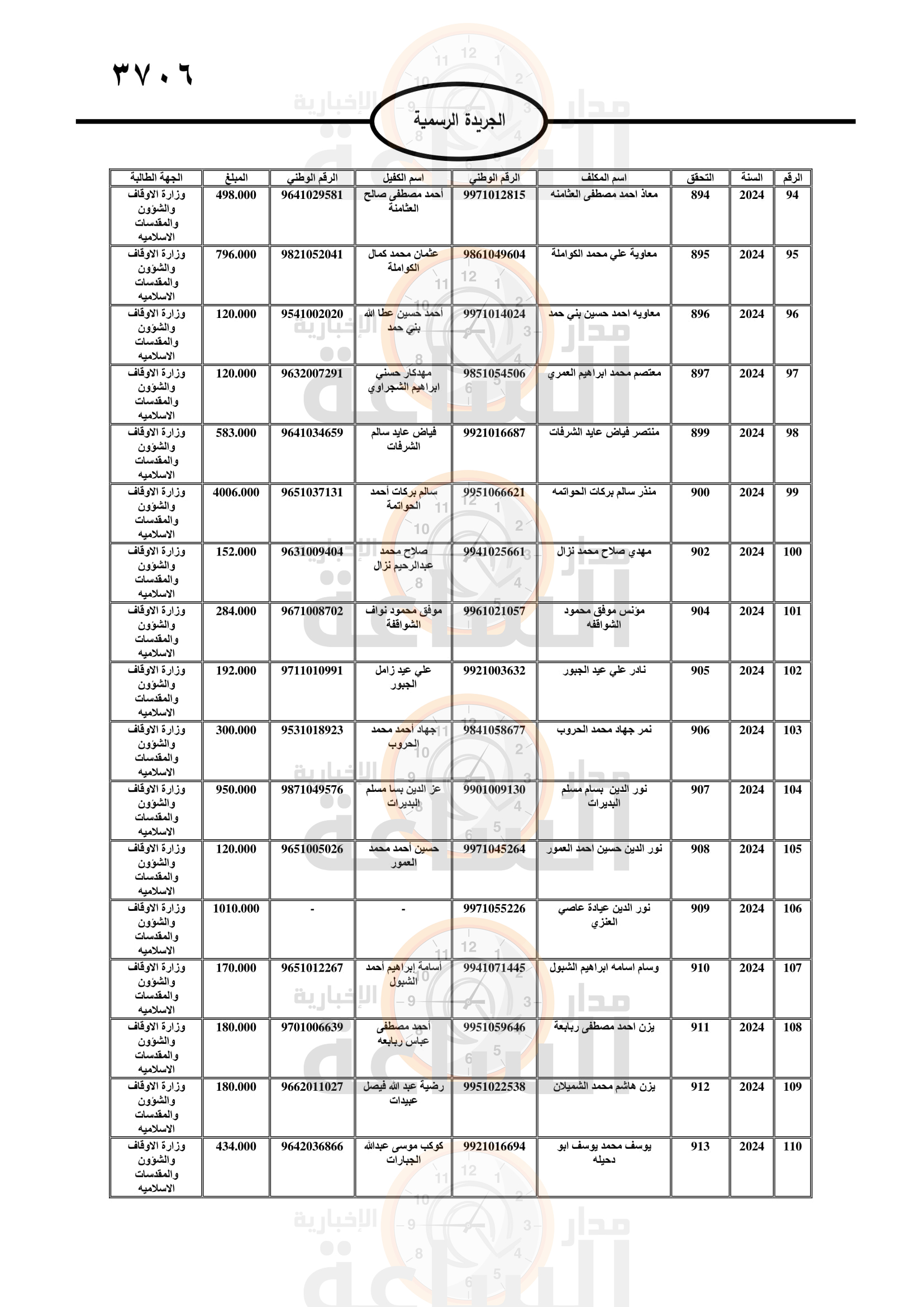 Madar Al-Saa Images 0.9427732997491274