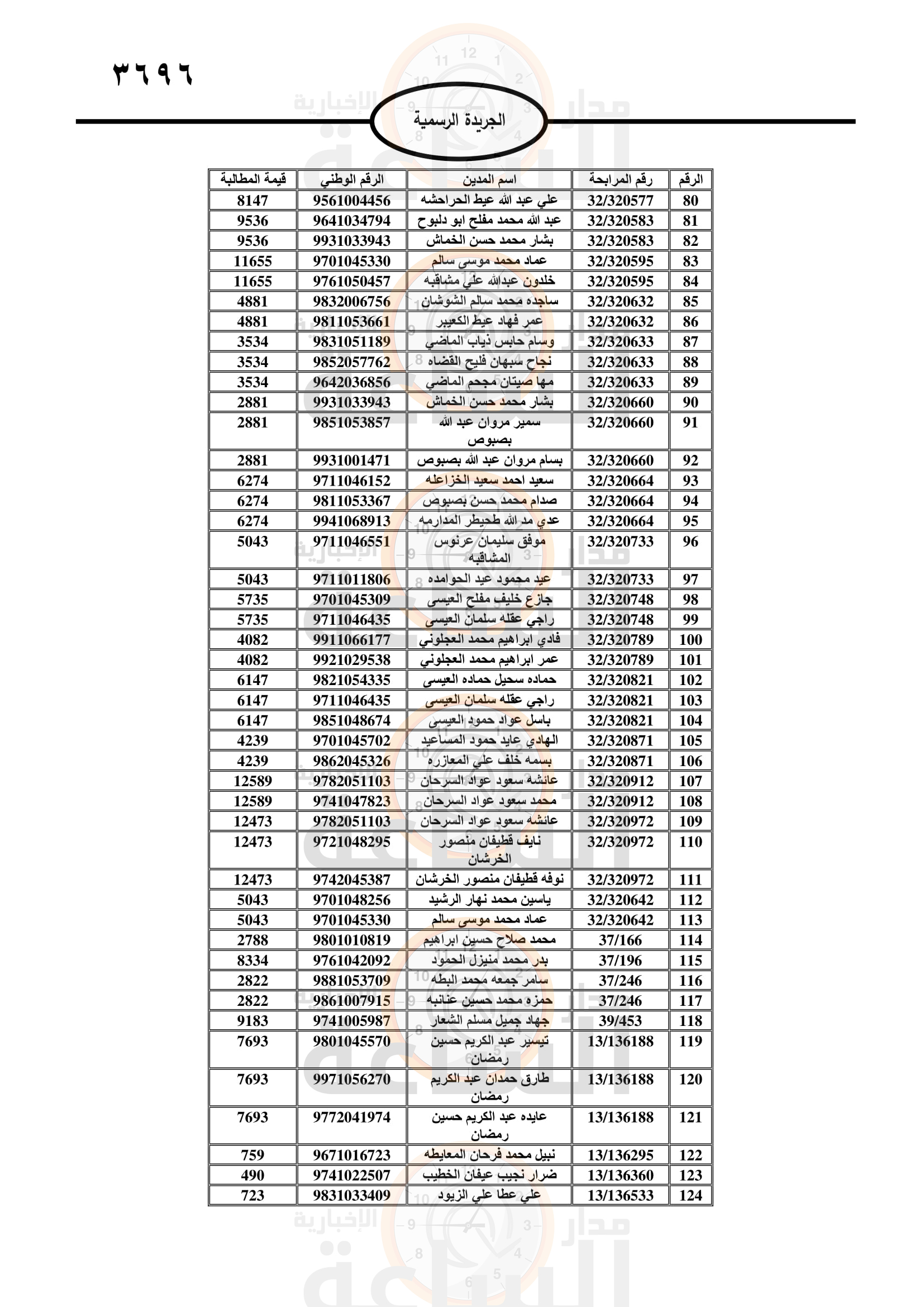 Madar Al-Saa Images 0.22570591139047735