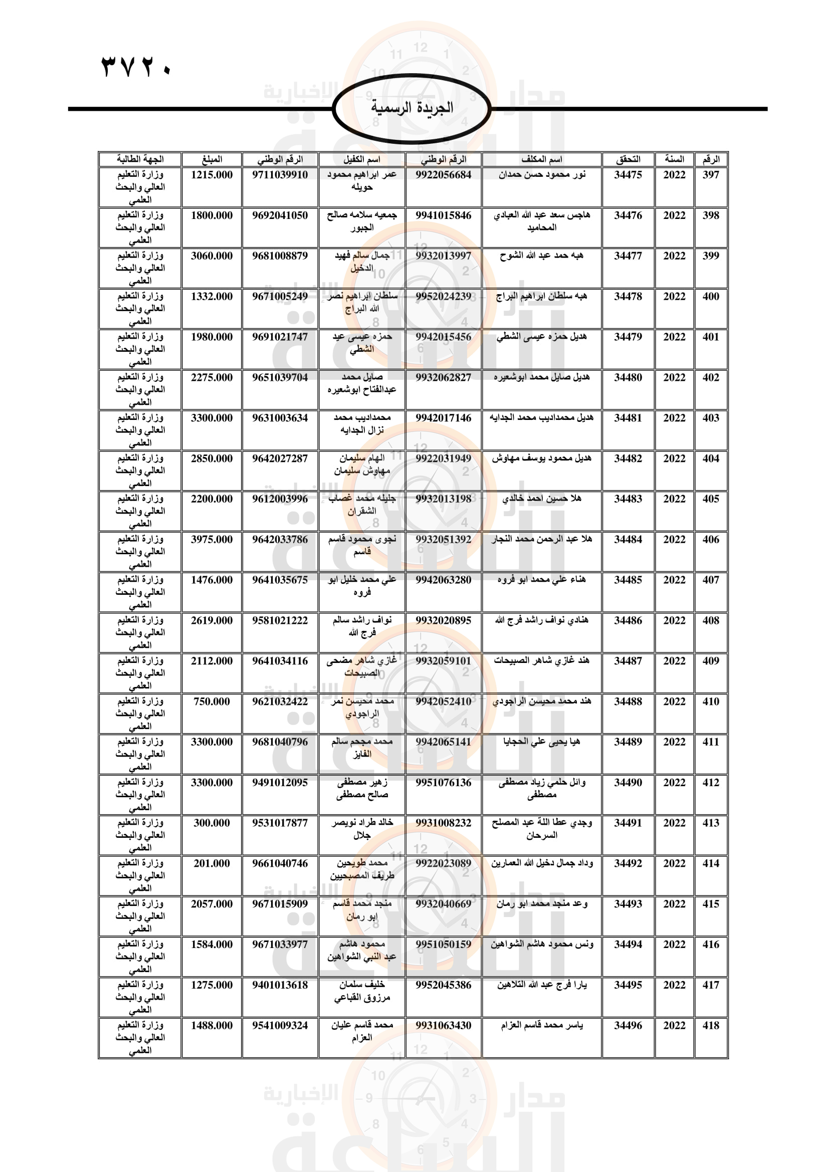 Madar Al-Saa Images 0.8668605763616899