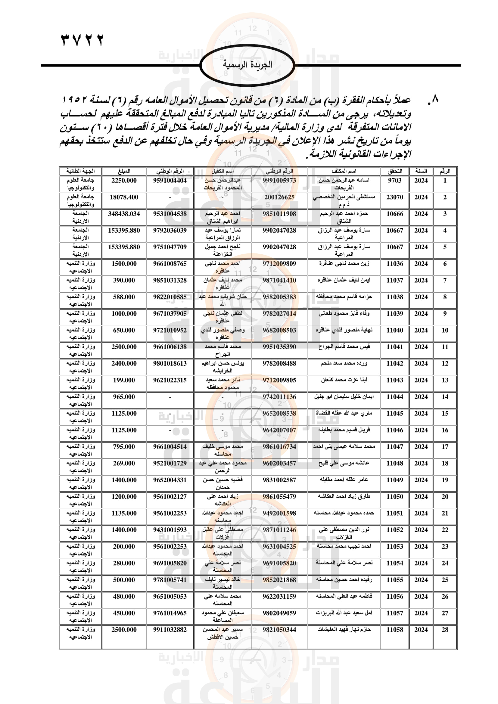 Madar Al-Saa Images 0.5450042140049427