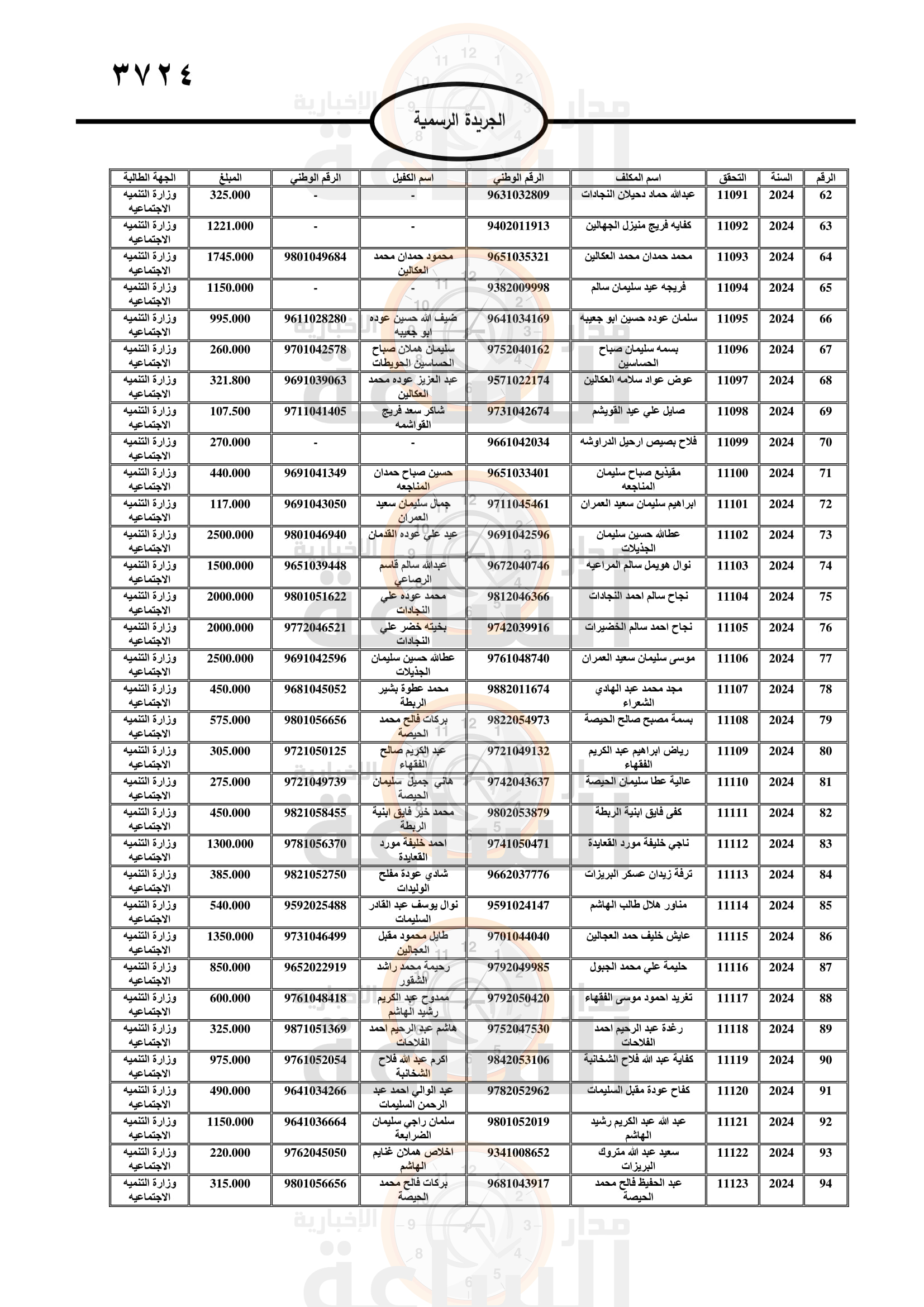 Madar Al-Saa Images 0.8458410804347511