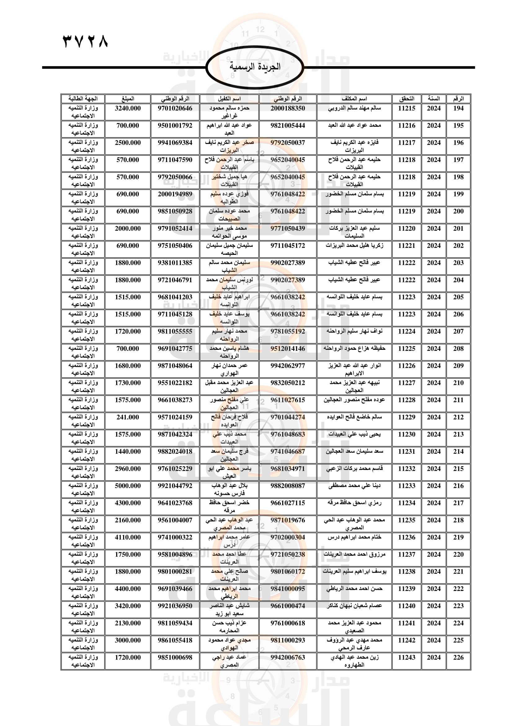 Madar Al-Saa Images 0.17132585692045743