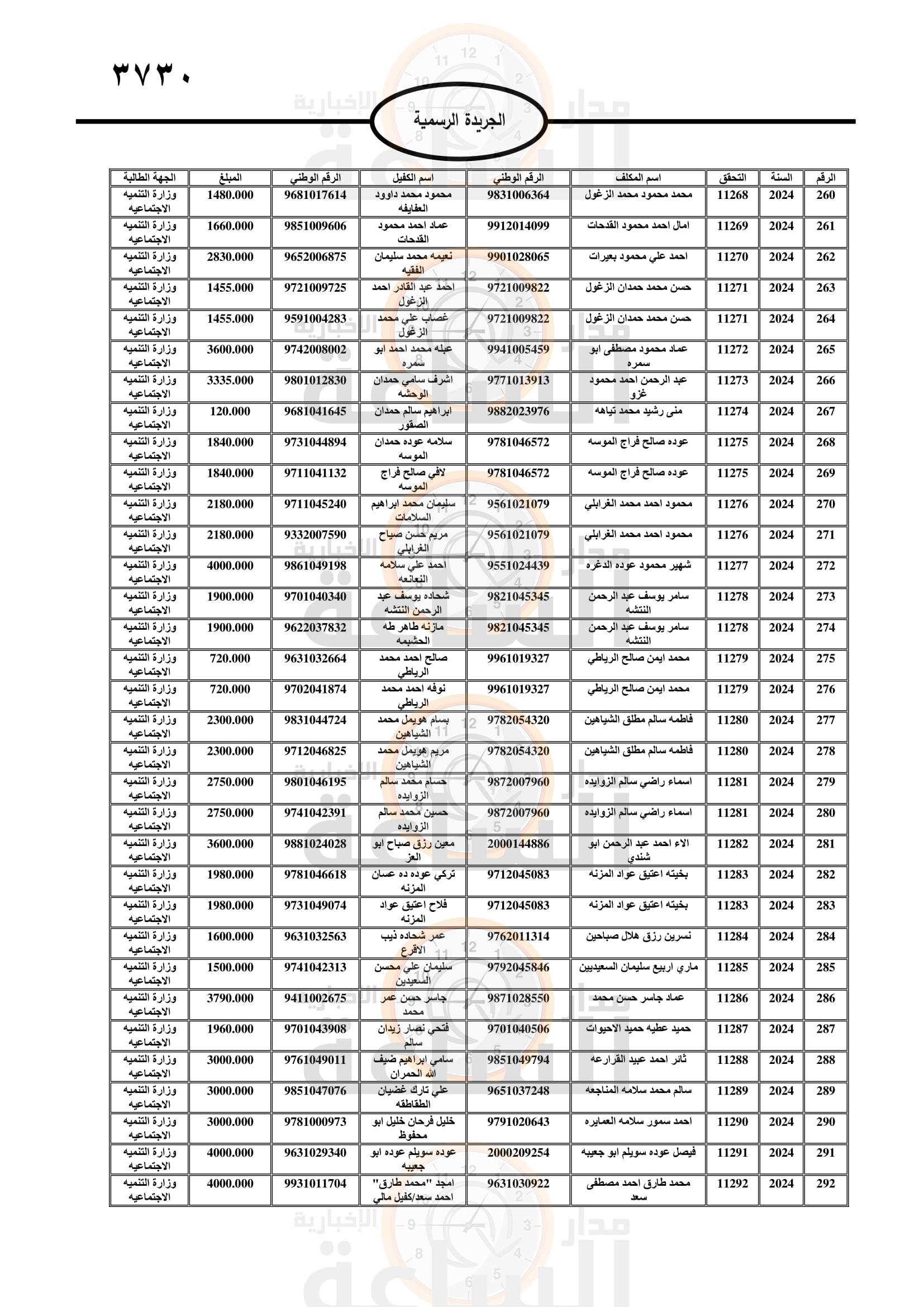 Madar Al-Saa Images 0.6994798917475096