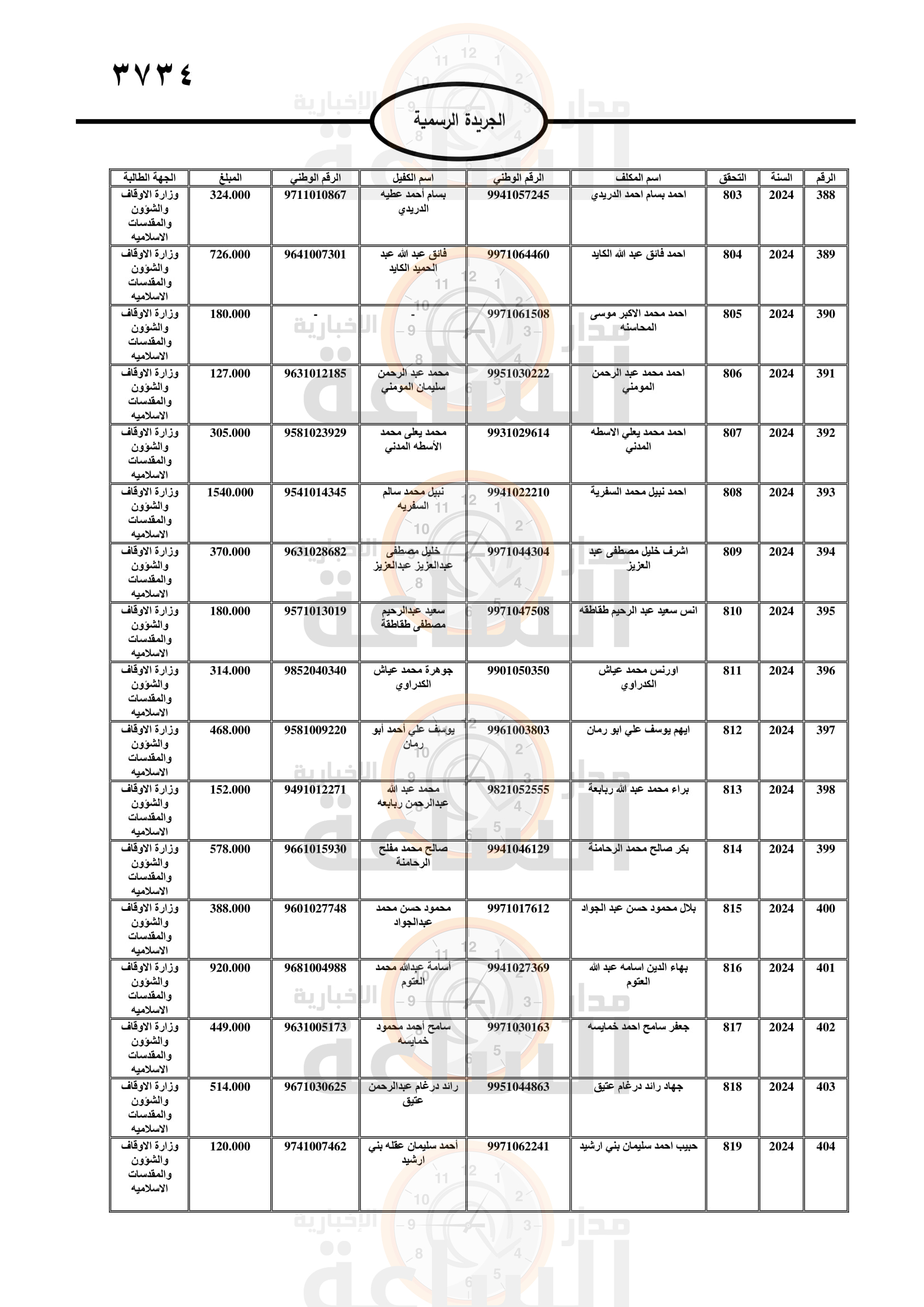 Madar Al-Saa Images 0.3416896743965976