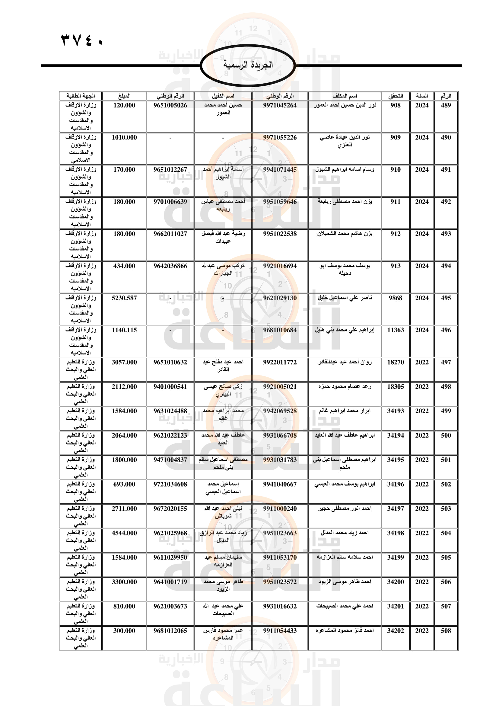 Madar Al-Saa Images 0.23612162059820352