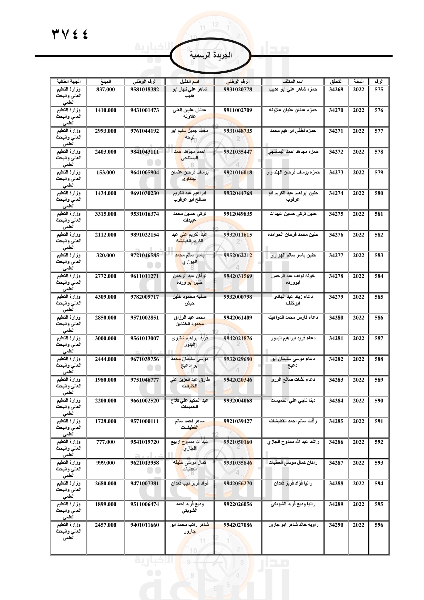 Madar Al-Saa Images 0.9743073626237553