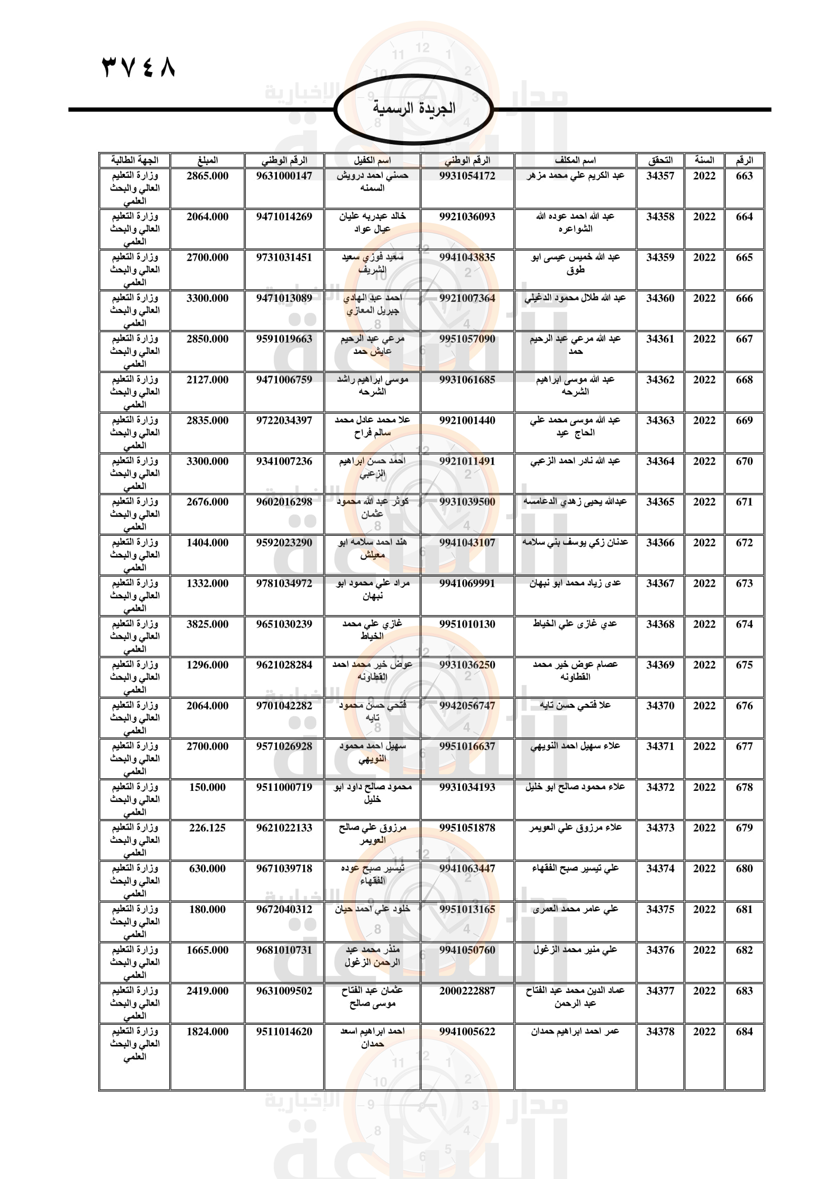 Madar Al-Saa Images 0.9453992857607514