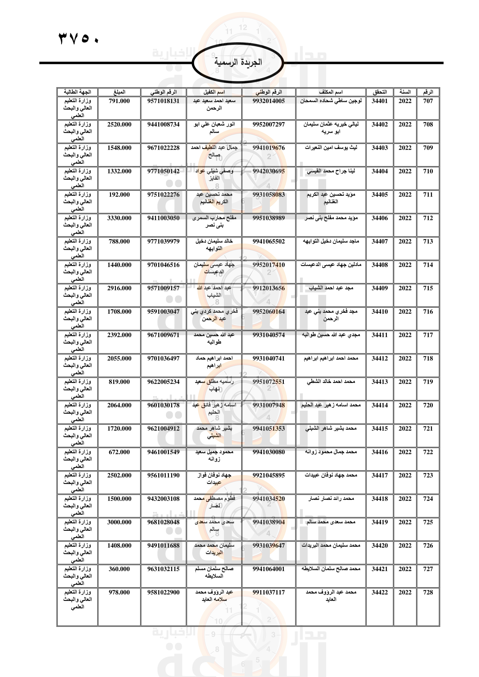 Madar Al-Saa Images 0.0671980122146949