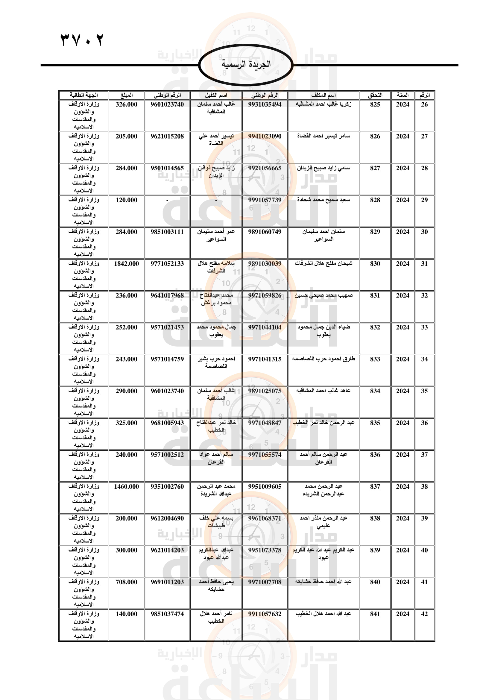 Madar Al-Saa Images 0.9372734413203252