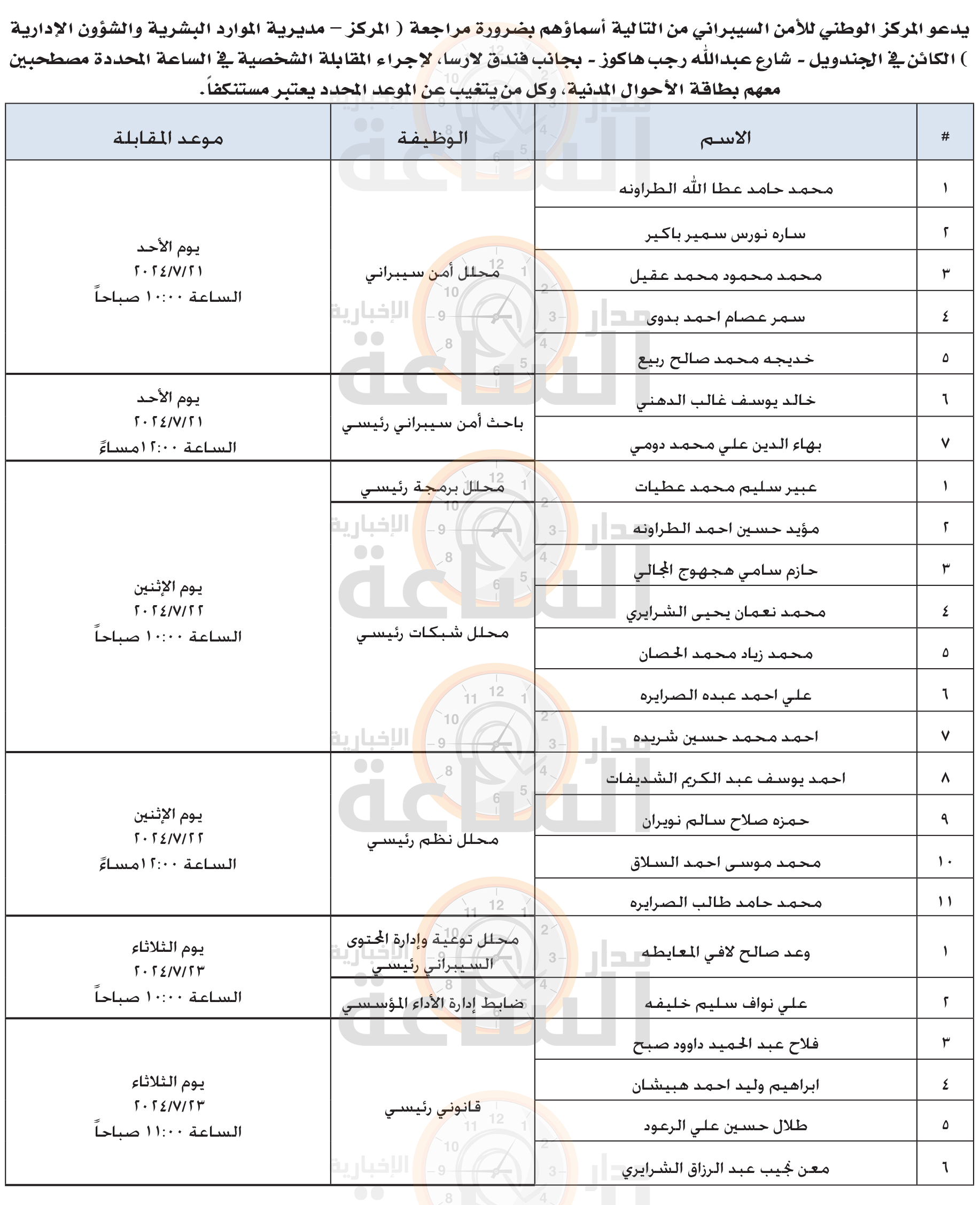 Madar Al-Saa Images 0.08460947362868798