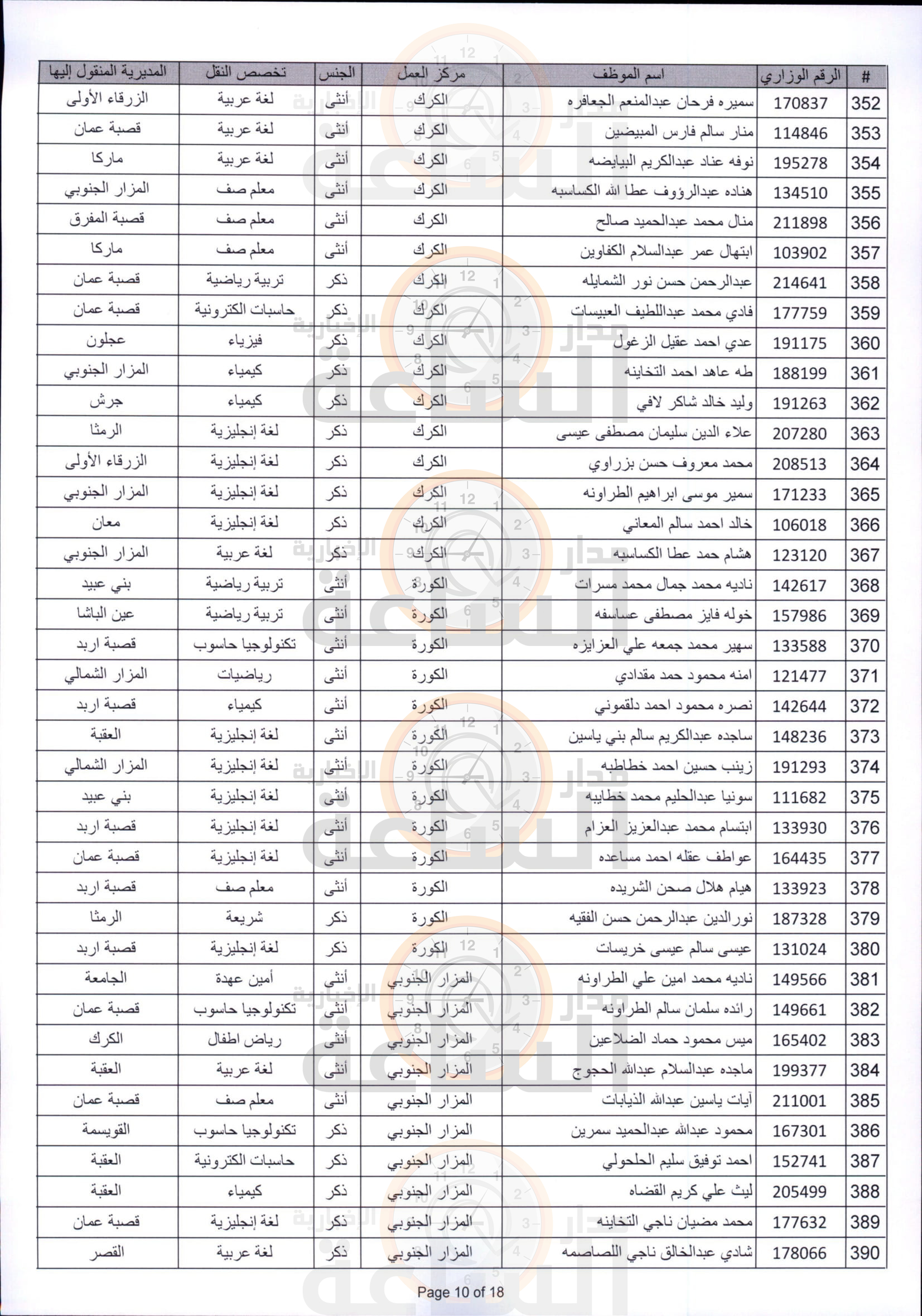 Madar Al-Saa Images 0.8151789491071035