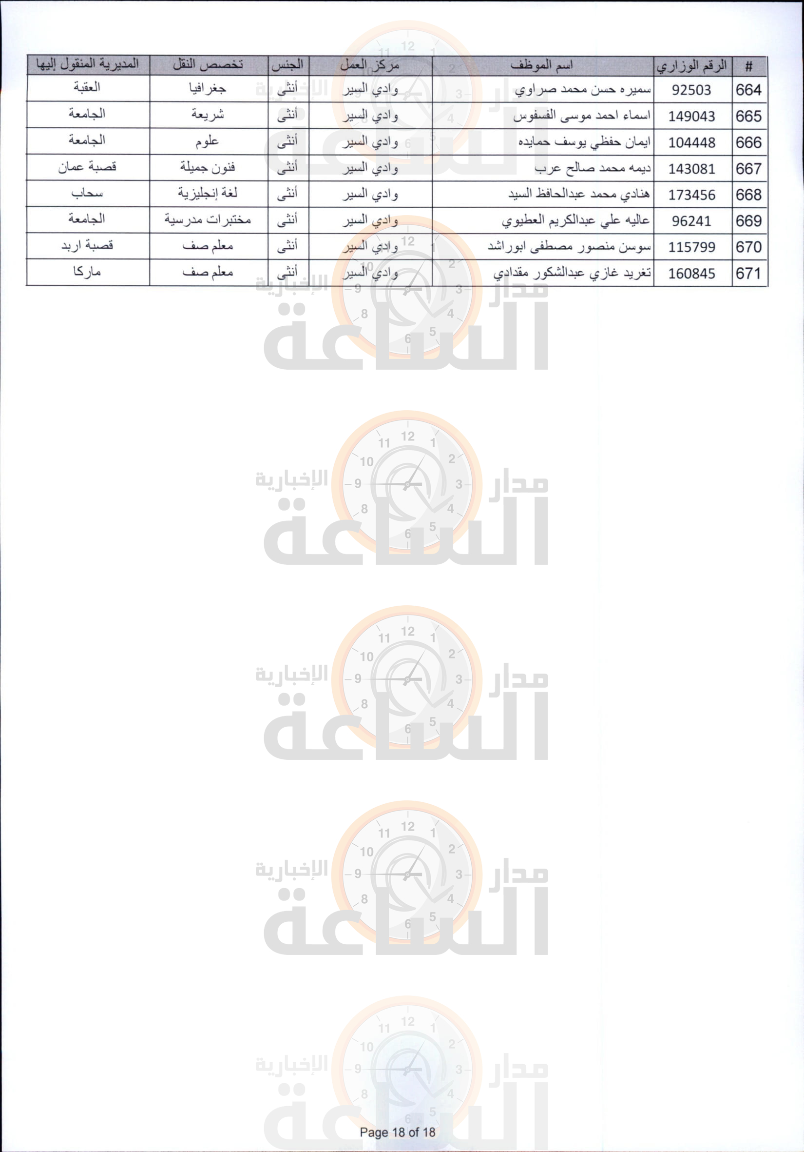 Madar Al-Saa Images 0.7830148232914129