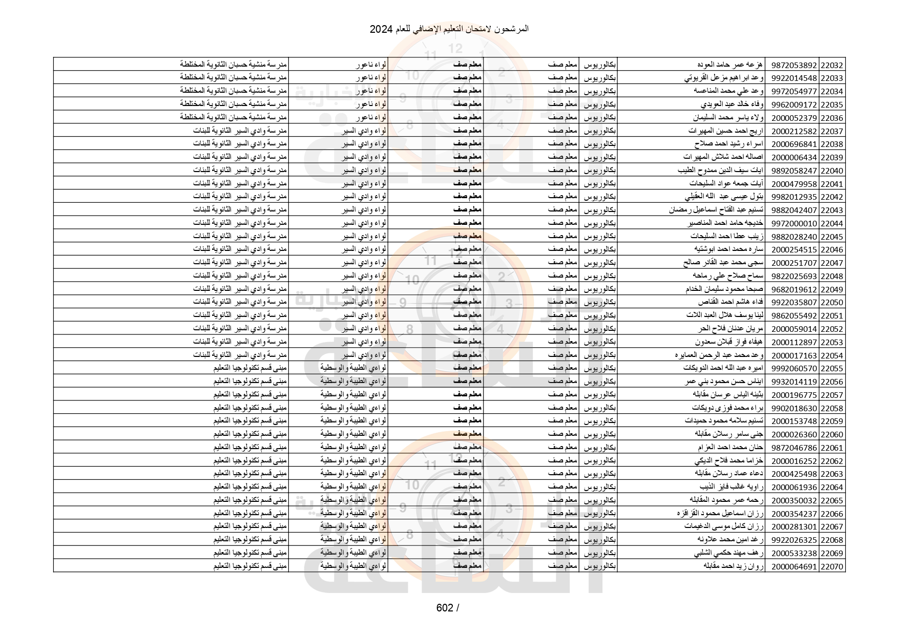 Madar Al-Saa Images 0.21771839830183937