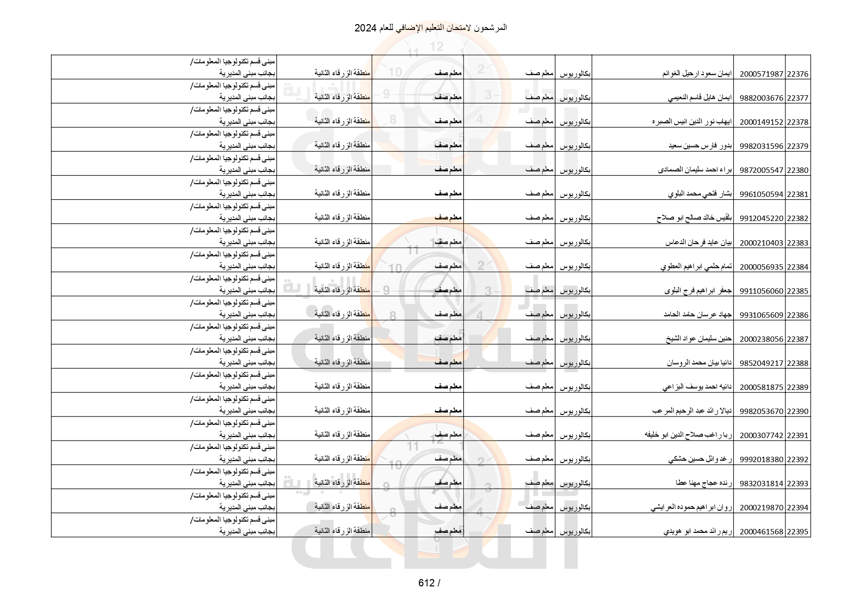 Madar Al-Saa Images 0.43548399802798254