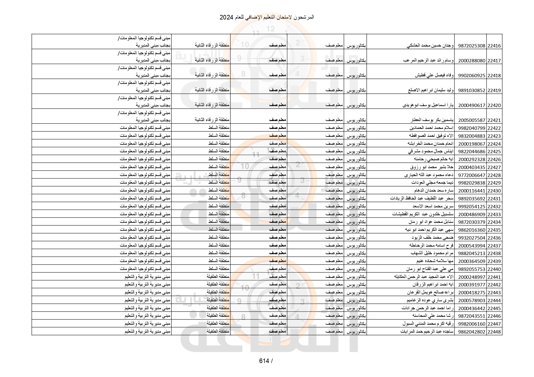 Madar Al-Saa Images 0.20431930909960205