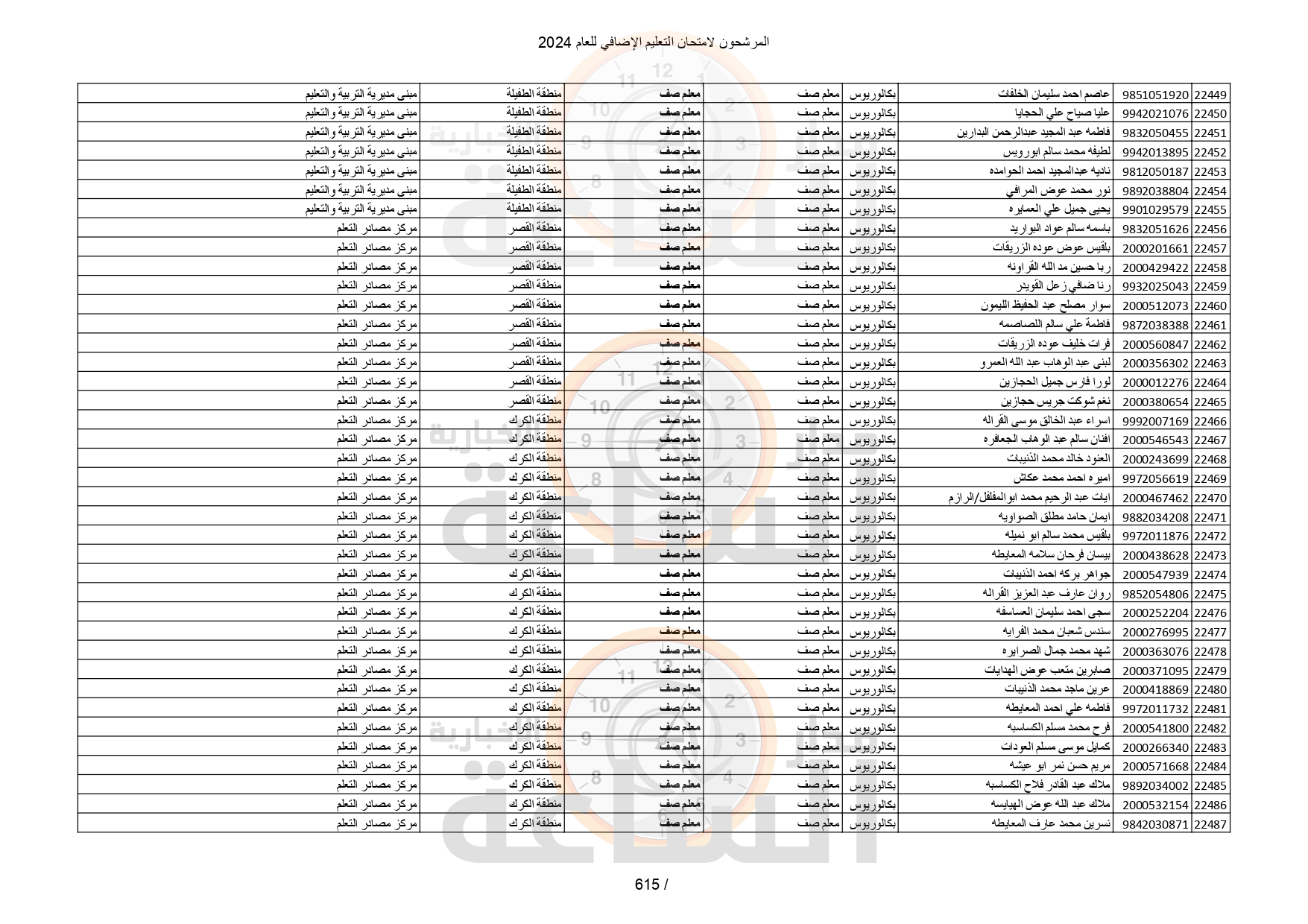 Madar Al-Saa Images 0.06331228094838437