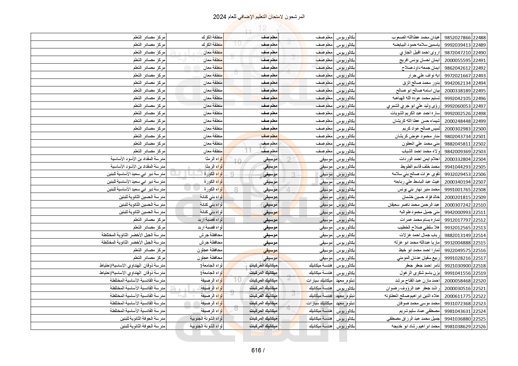 Madar Al-Saa Images 0.659703081752254