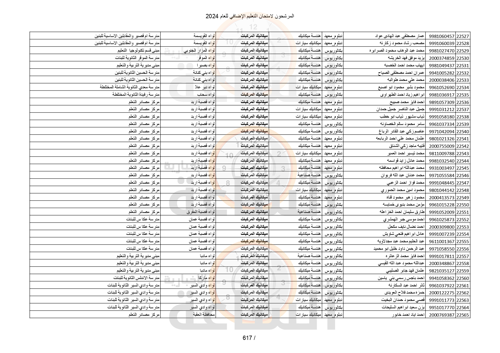 Madar Al-Saa Images 0.5645791480190556