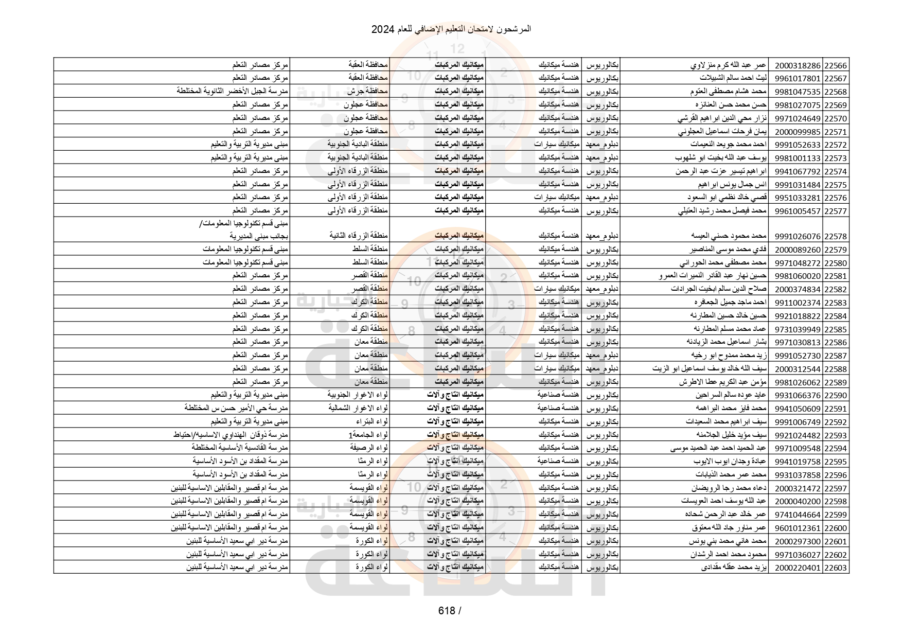 Madar Al-Saa Images 0.15137506959325275