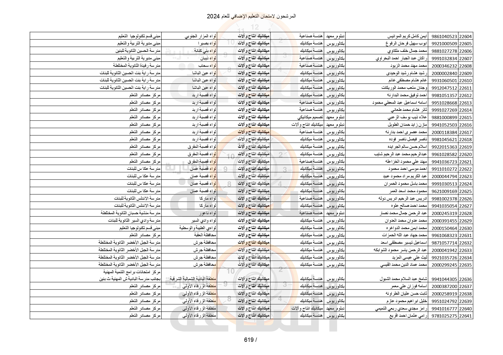 Madar Al-Saa Images 0.5385266838502447