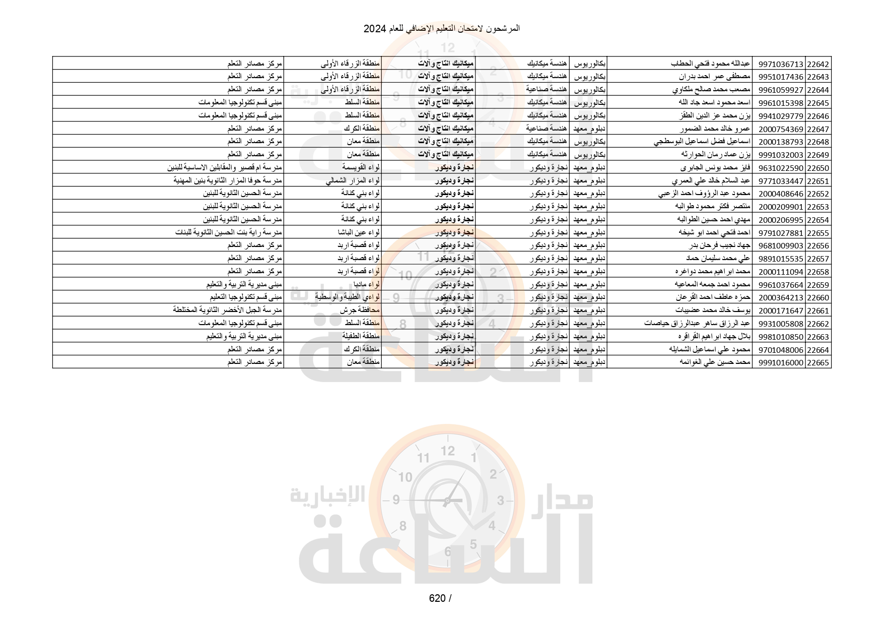 Madar Al-Saa Images 0.5654868184930106