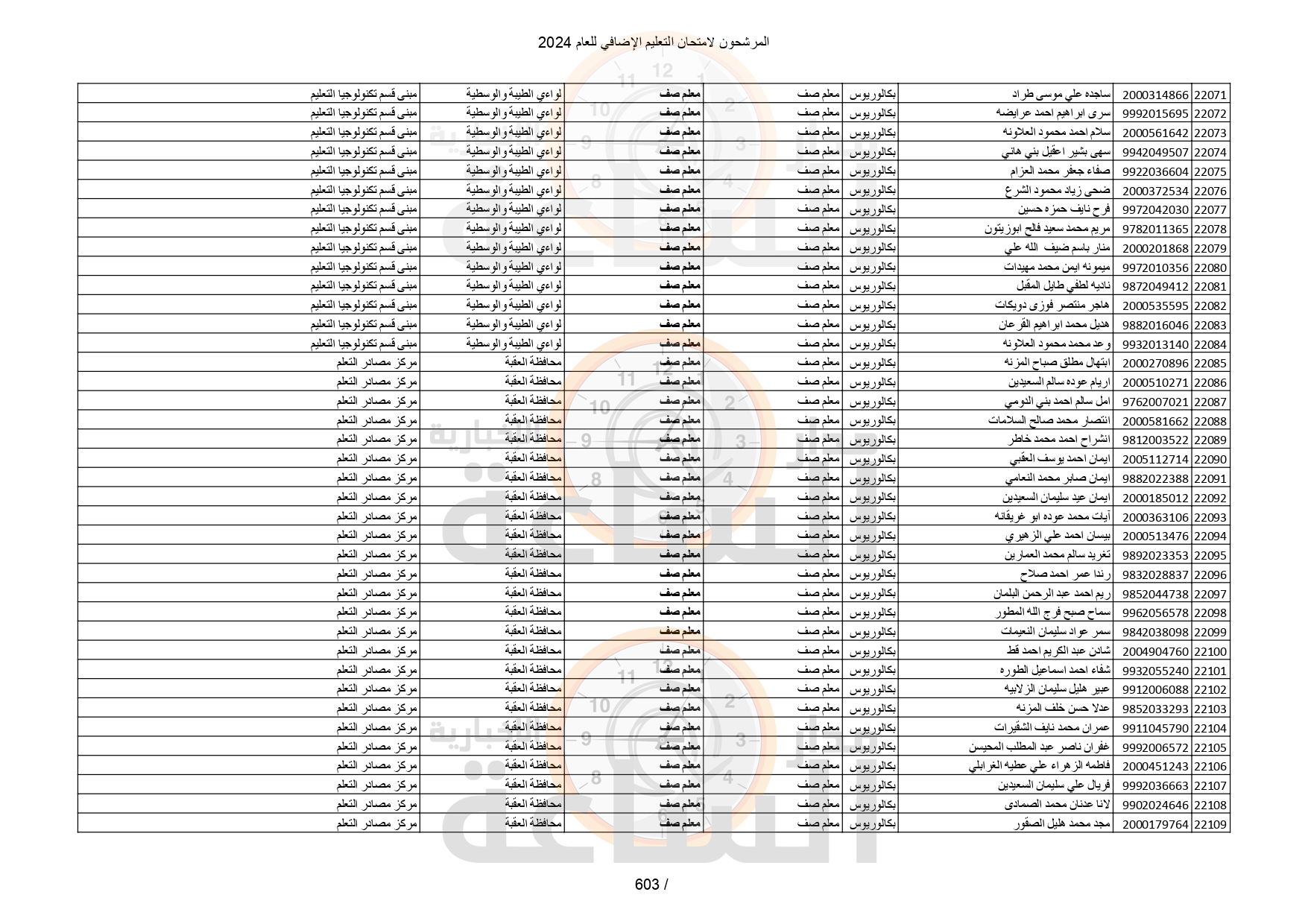 Madar Al-Saa Images 0.1626811286771206