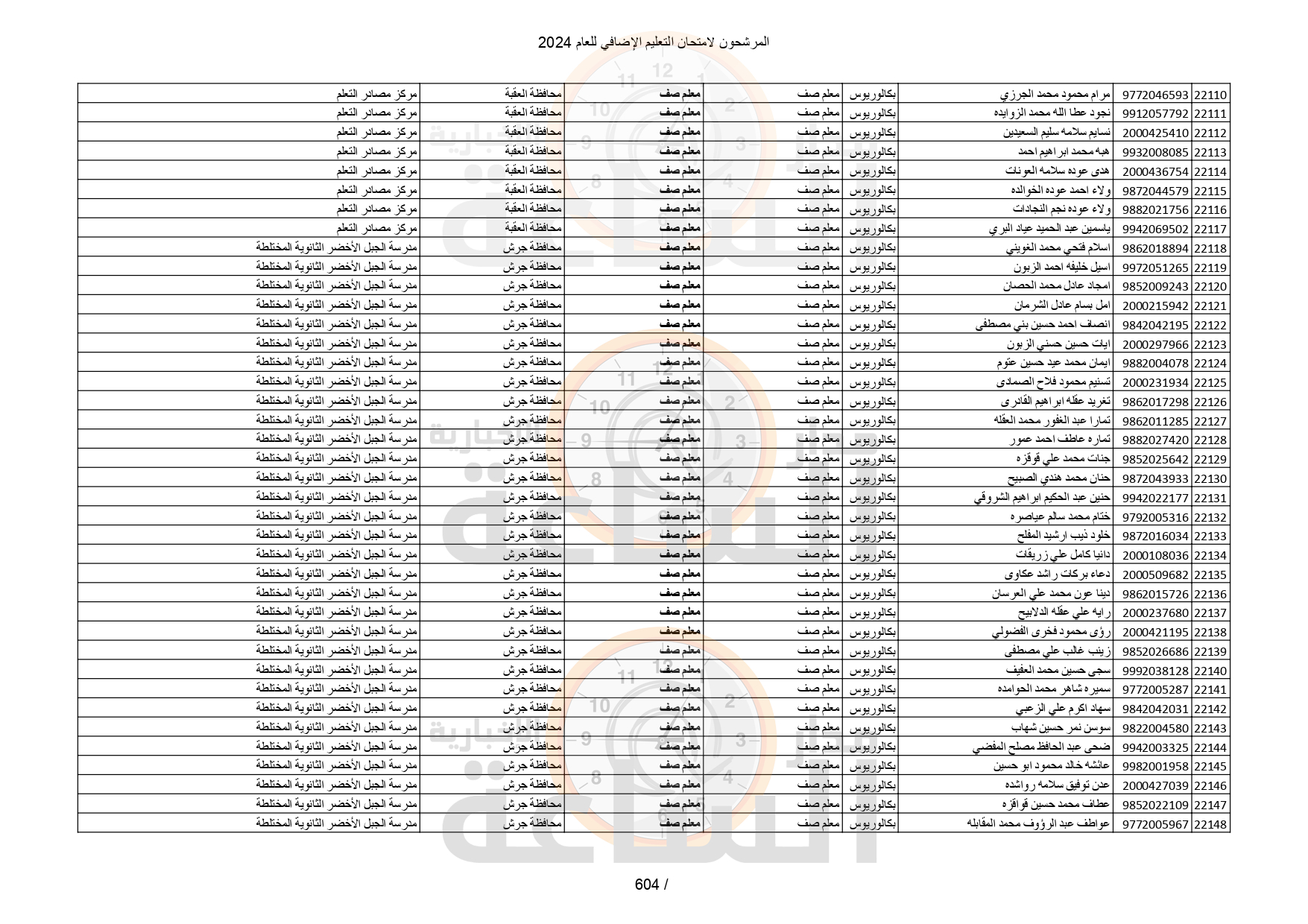 Madar Al-Saa Images 0.3103186271184293