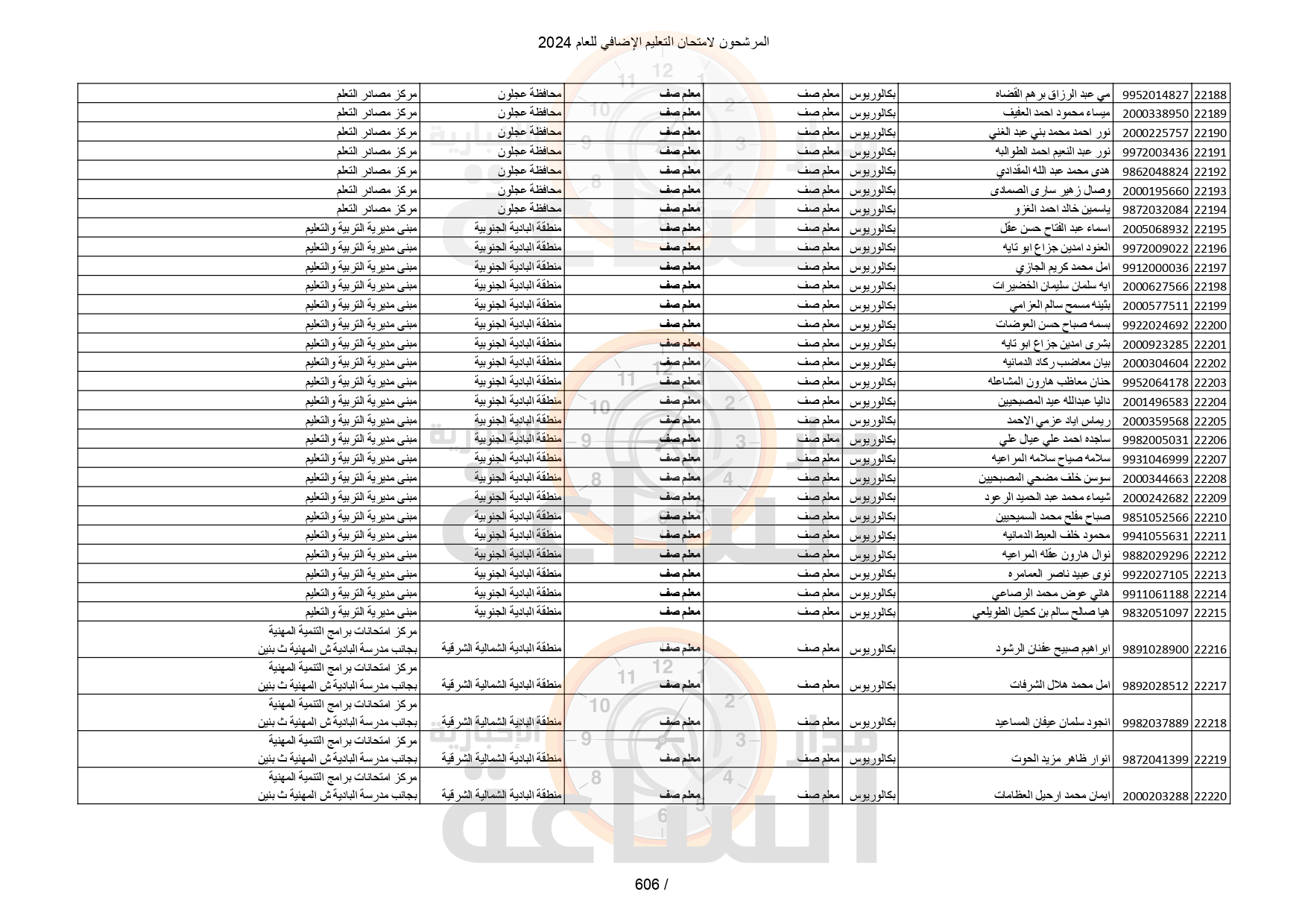 Madar Al-Saa Images 0.7970364406671049