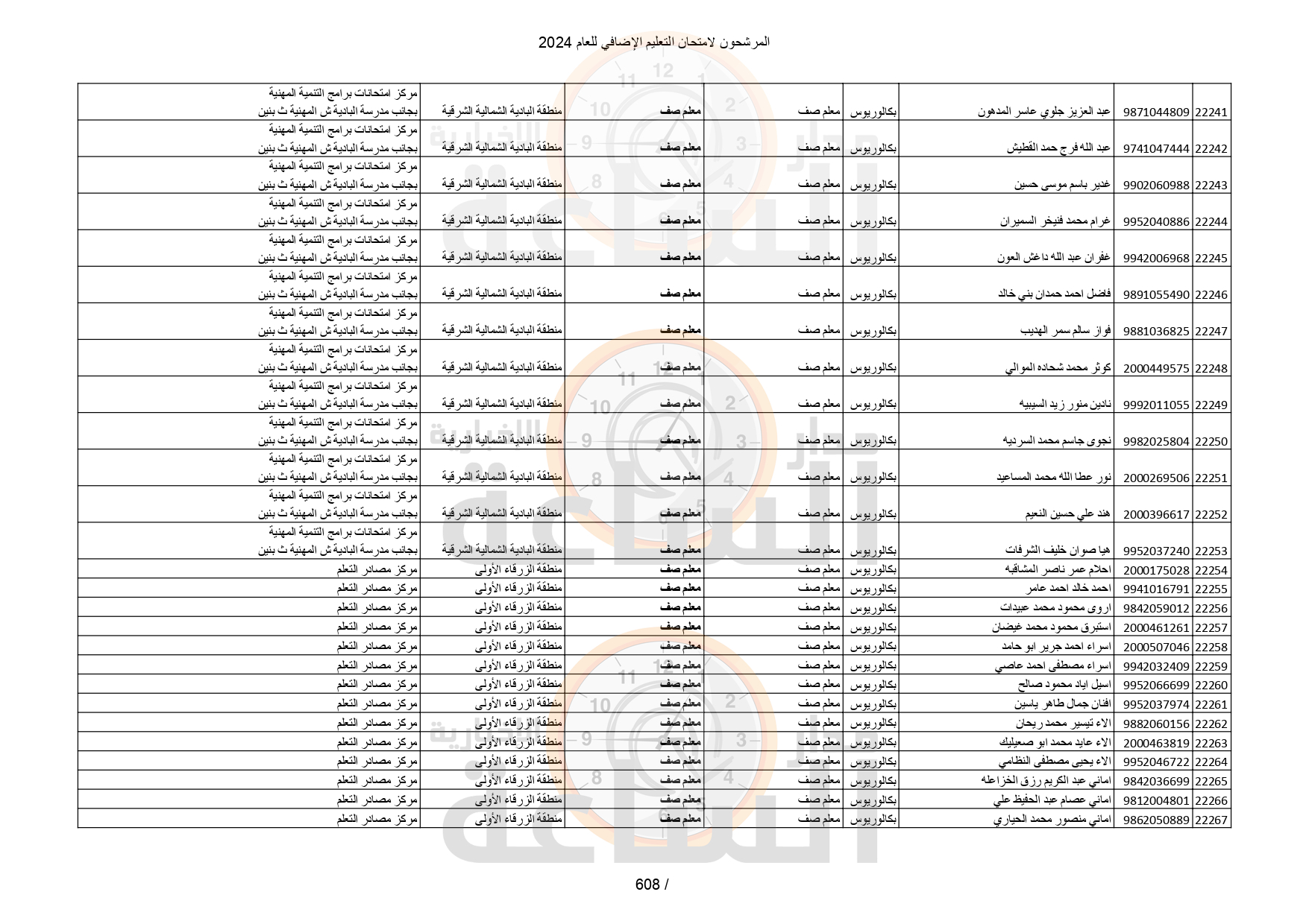 Madar Al-Saa Images 0.5378346412313295