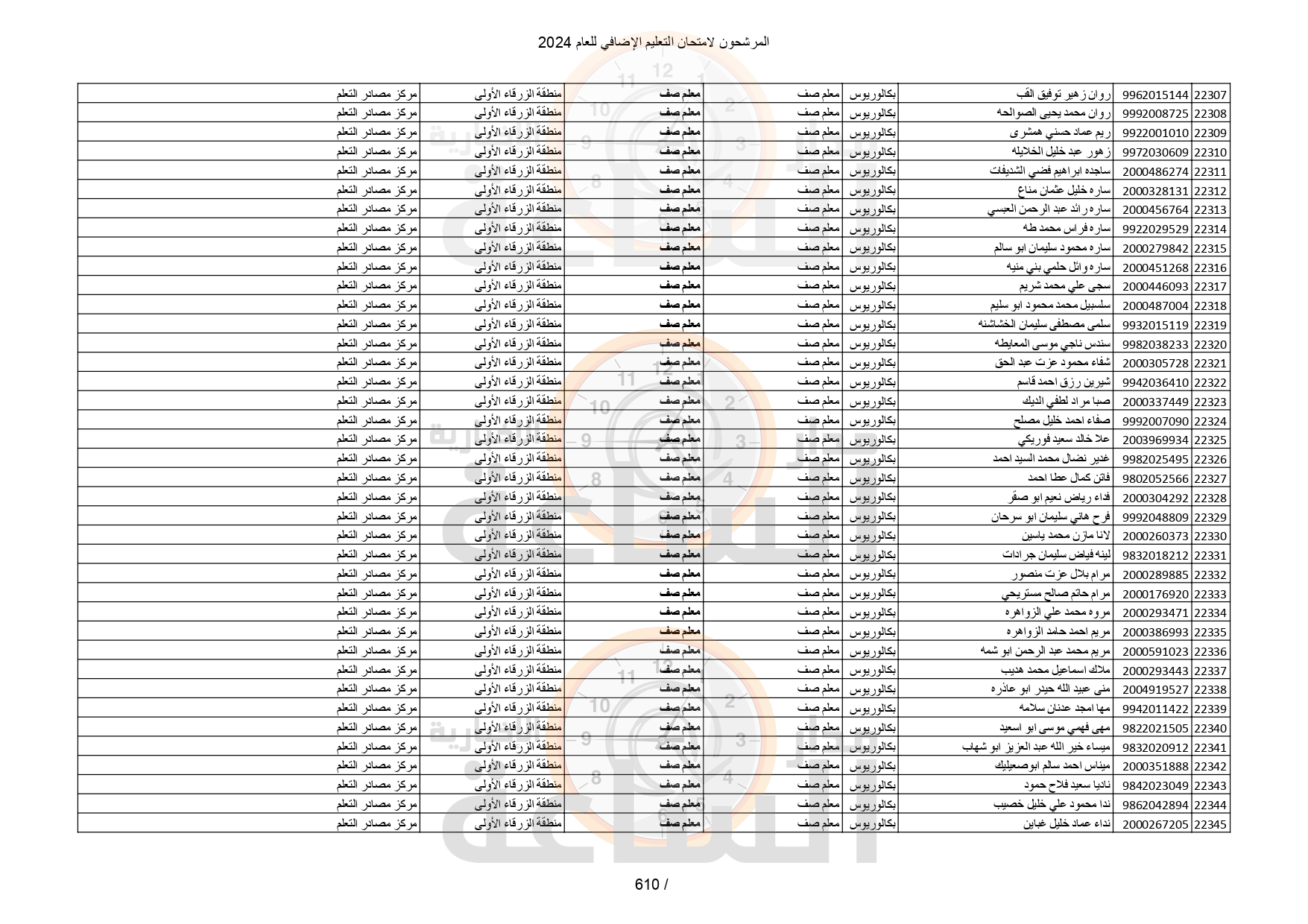 Madar Al-Saa Images 0.4578030916582225