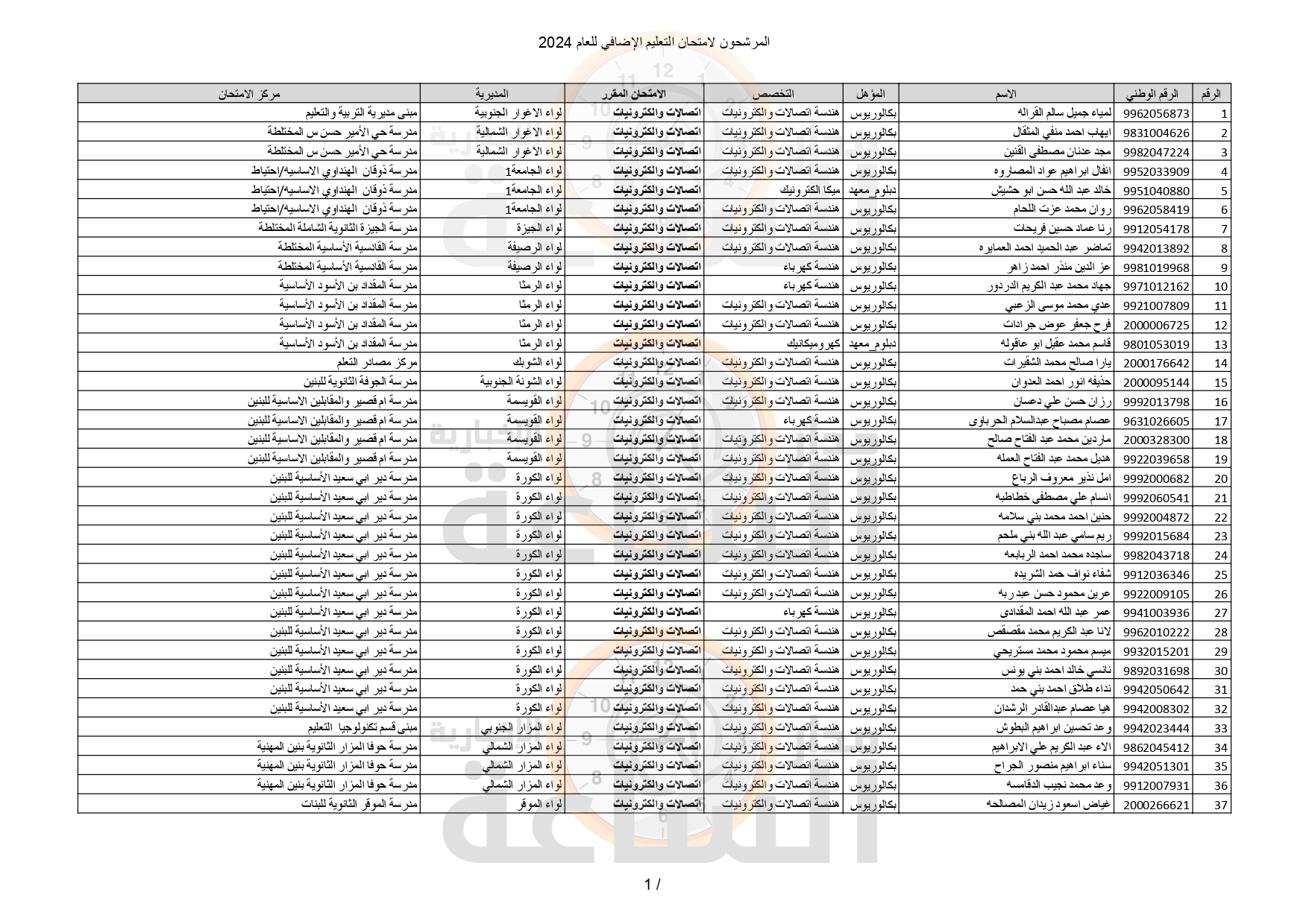 Madar Al-Saa Images 0.61621457565239
